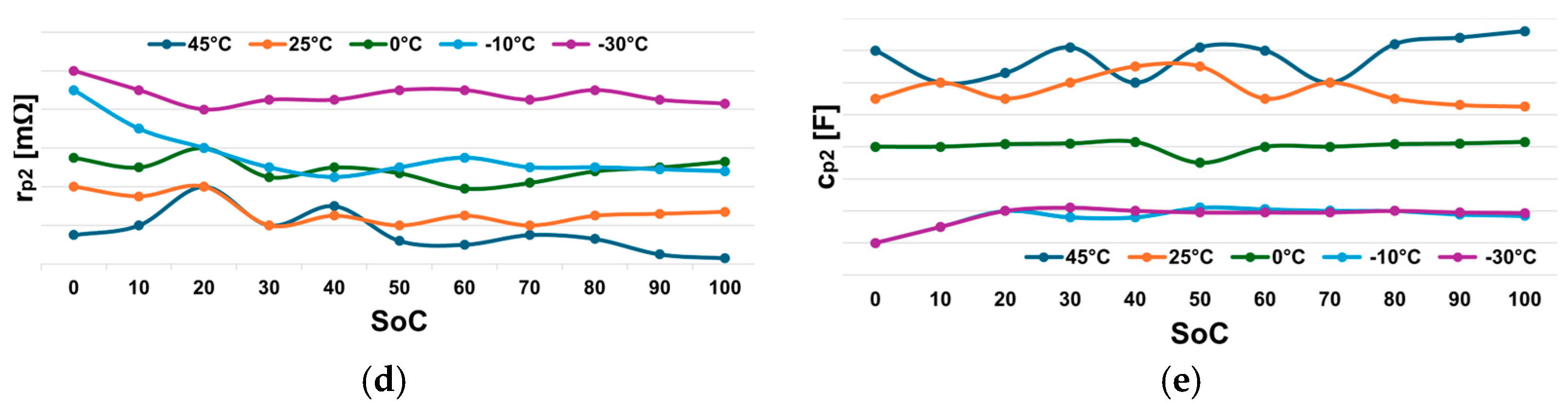 Energies 17 05629 g022b