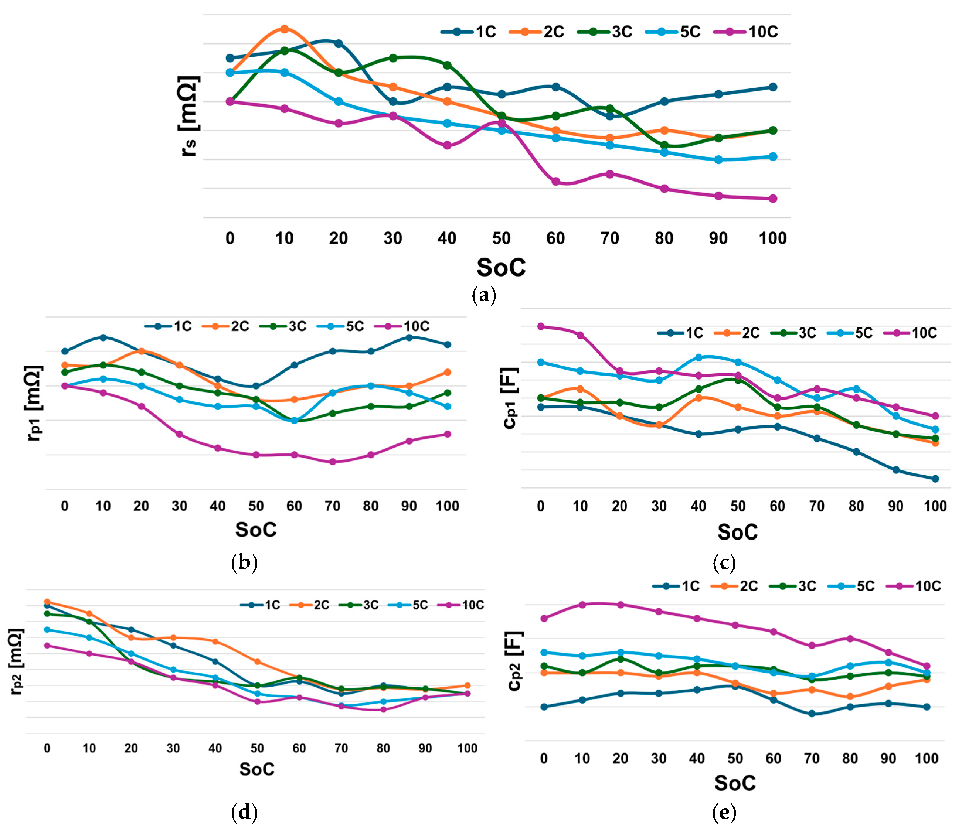 Energies 17 05629 g024