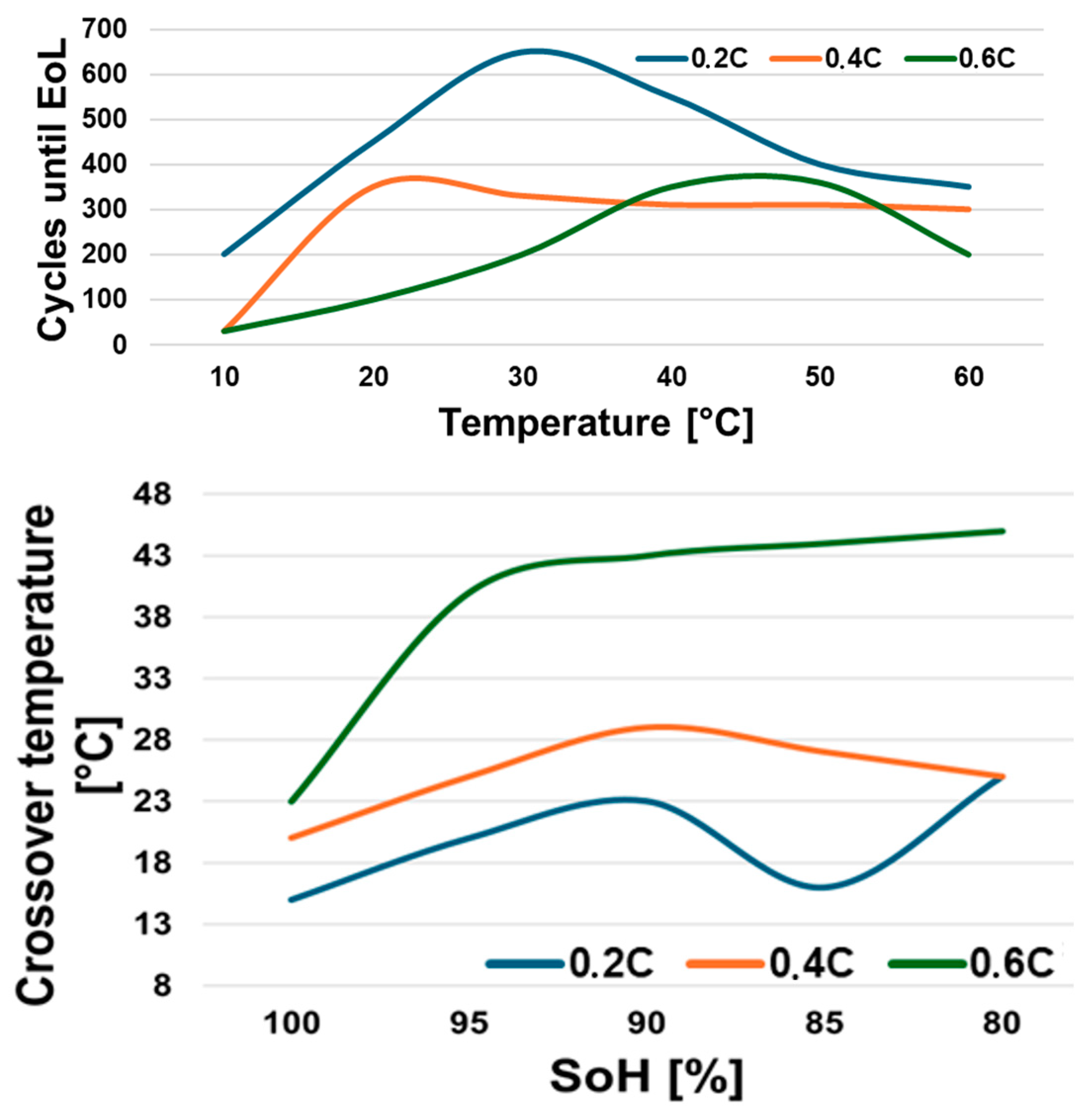 Energies 17 05629 g026