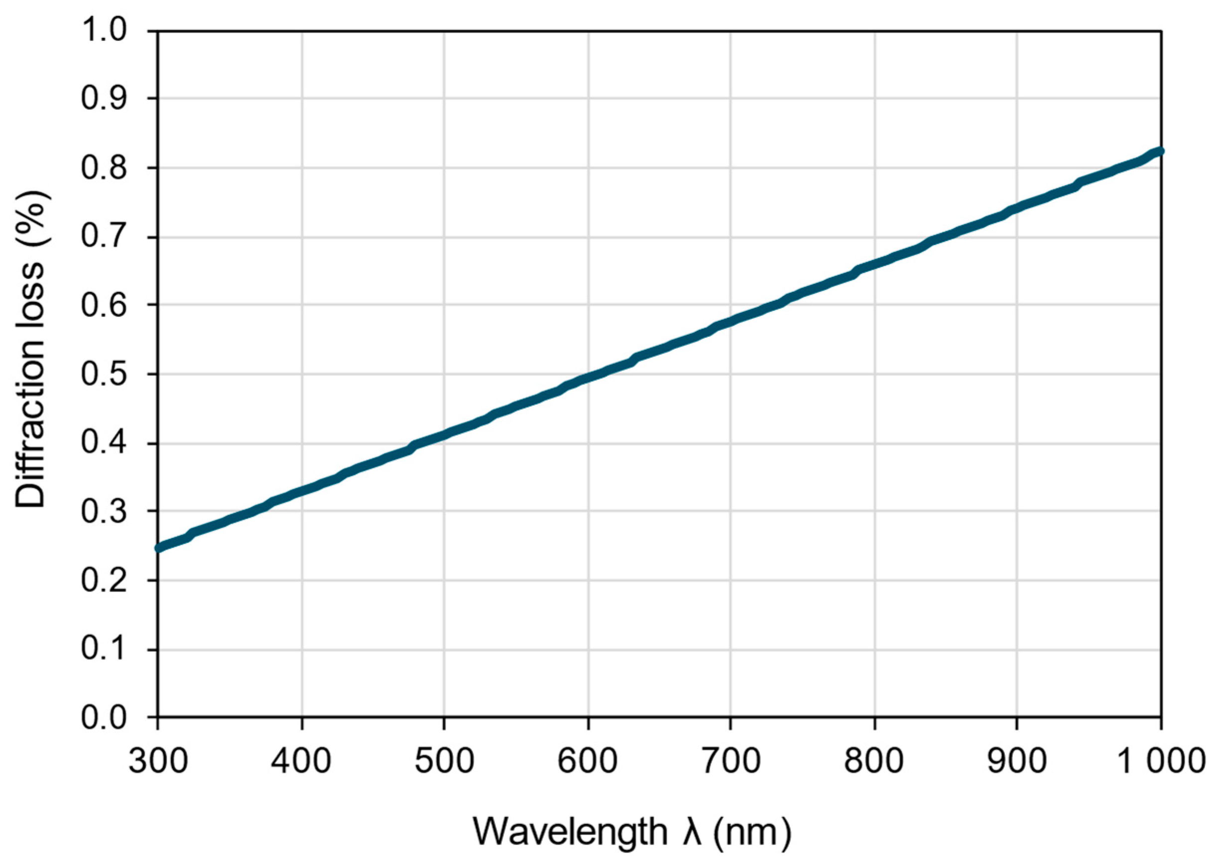 Energies 17 05630 g002 Energies 17 05630 g002