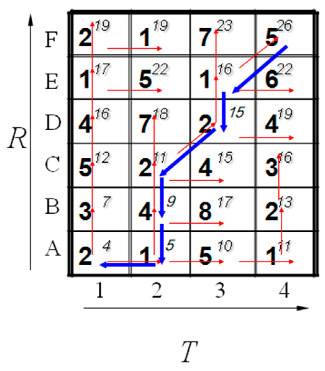 Energies 17 05633 g006 Energies 17 05633 g006