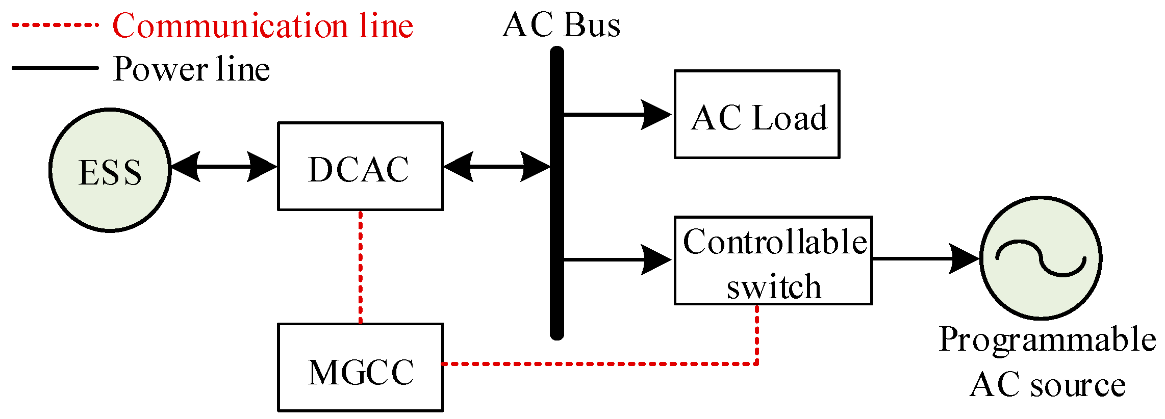 Energies 17 05639 g004