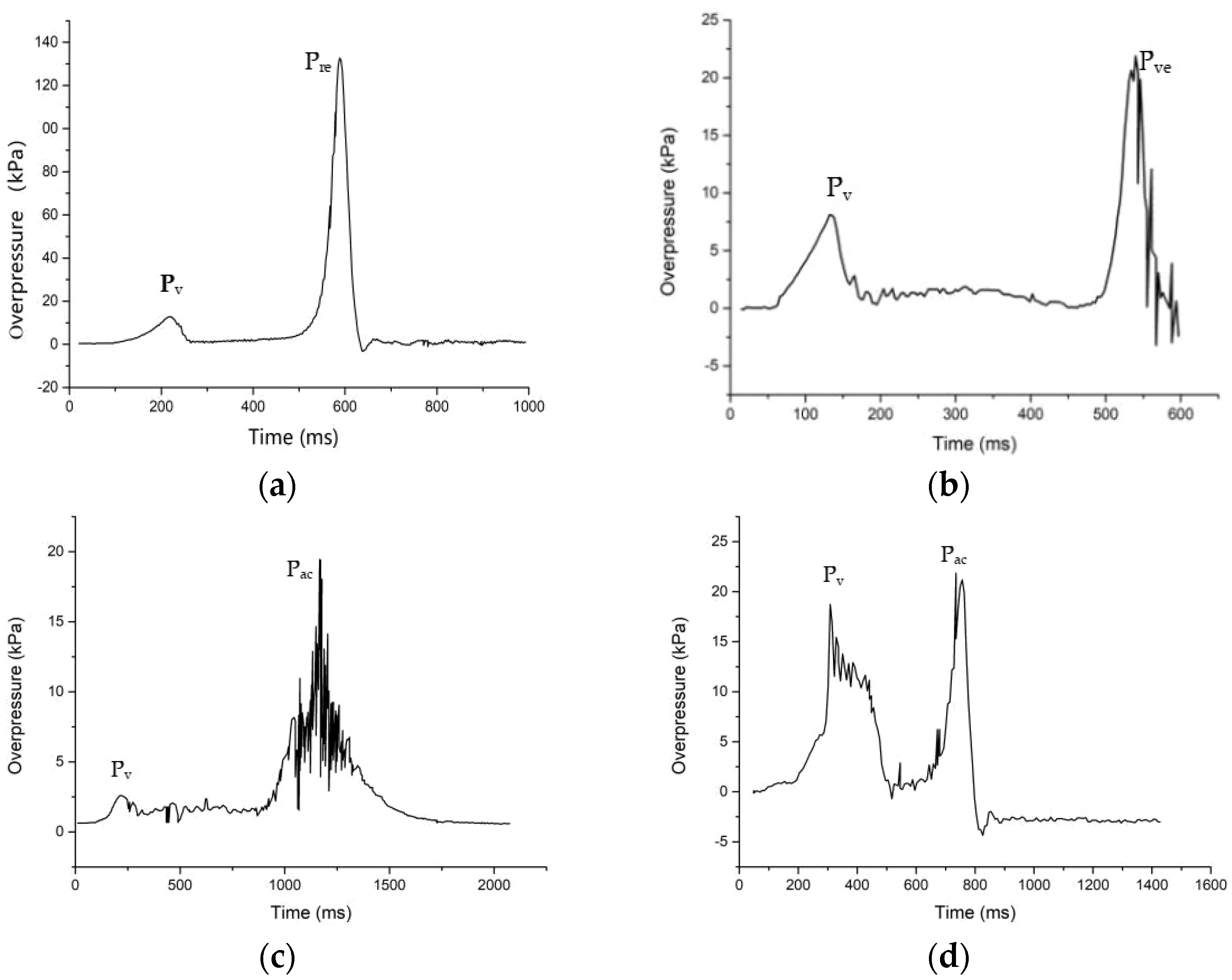 Energies 17 05649 g003 Energies 17 05649 g003