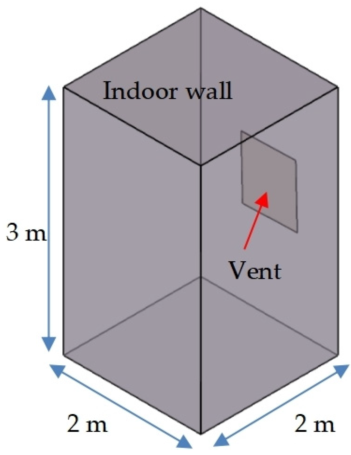 Energies 17 05649 g005 Energies 17 05649 g005