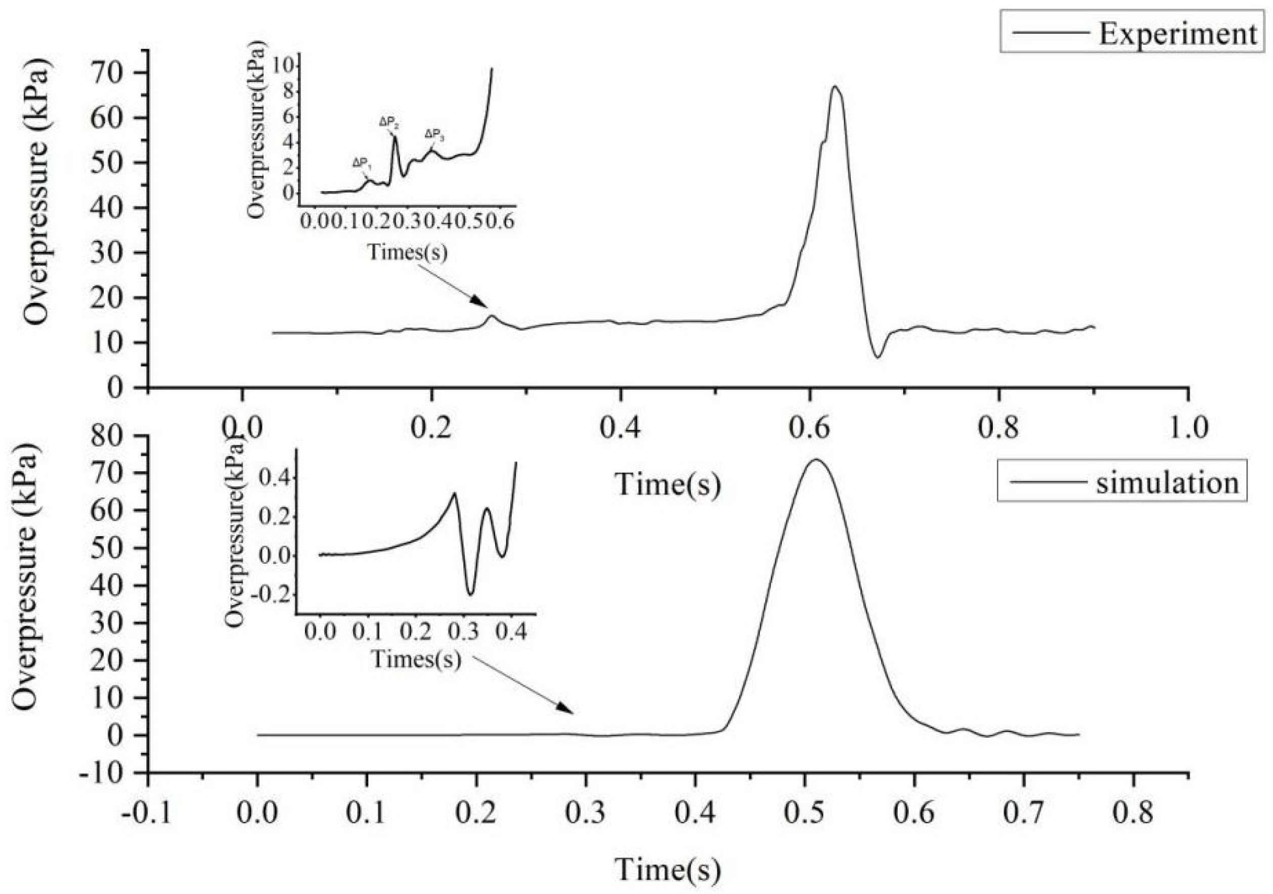 Energies 17 05649 g007 Energies 17 05649 g007