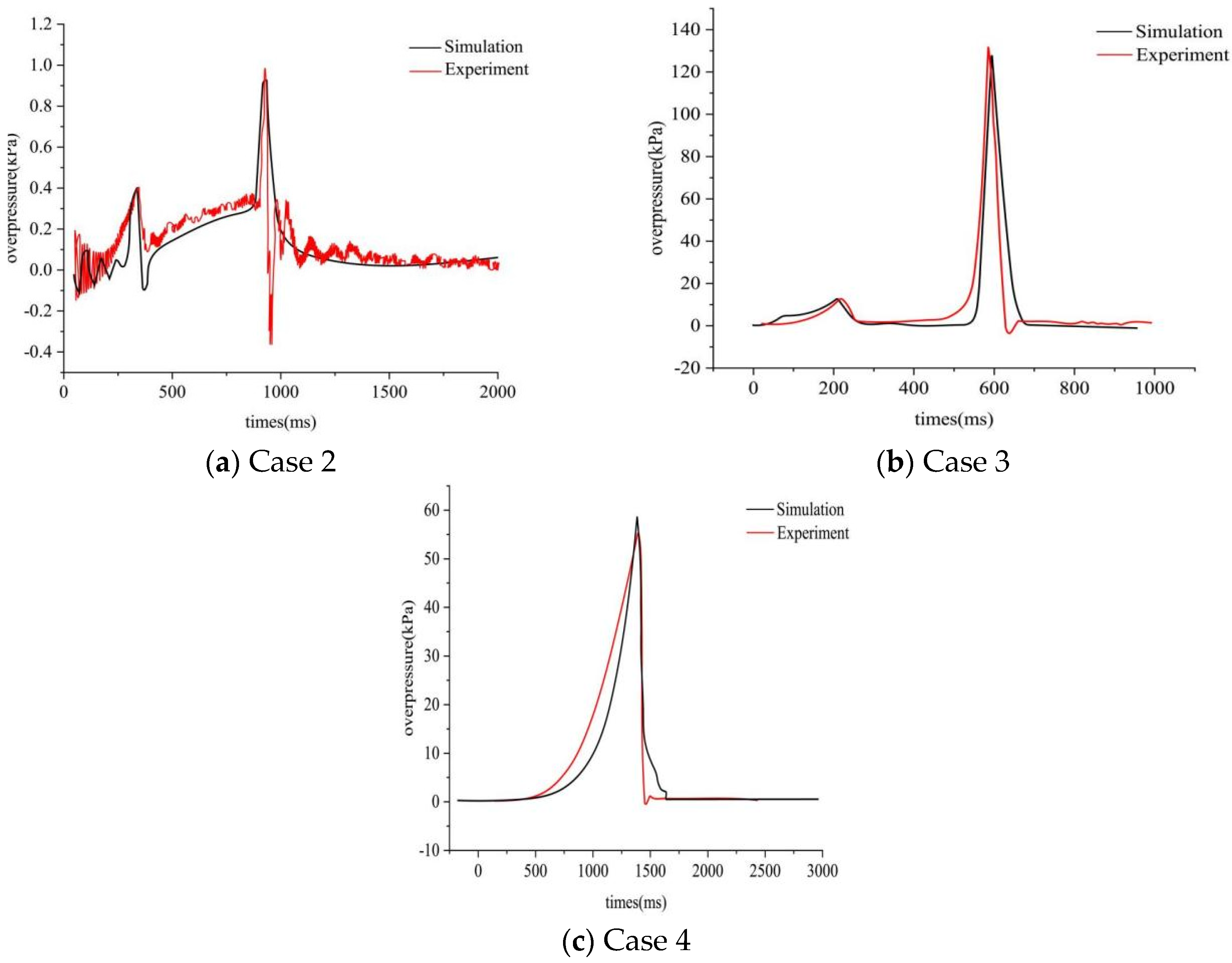 Energies 17 05649 g009 Energies 17 05649 g009