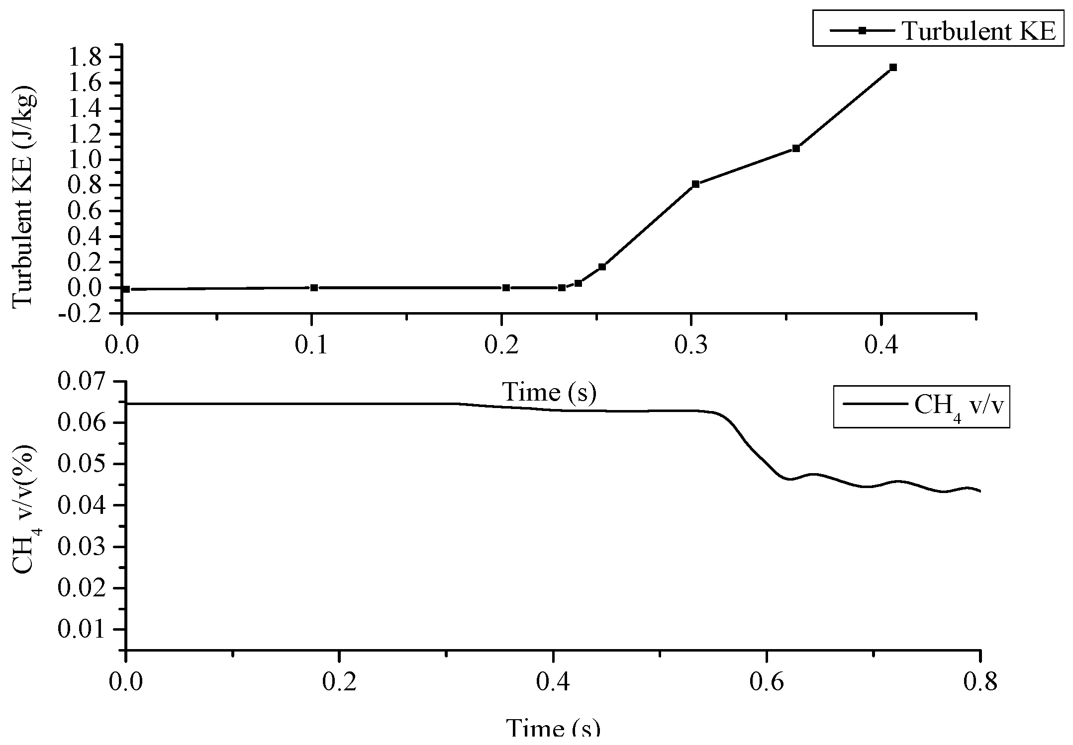 Energies 17 05649 g010 Energies 17 05649 g010
