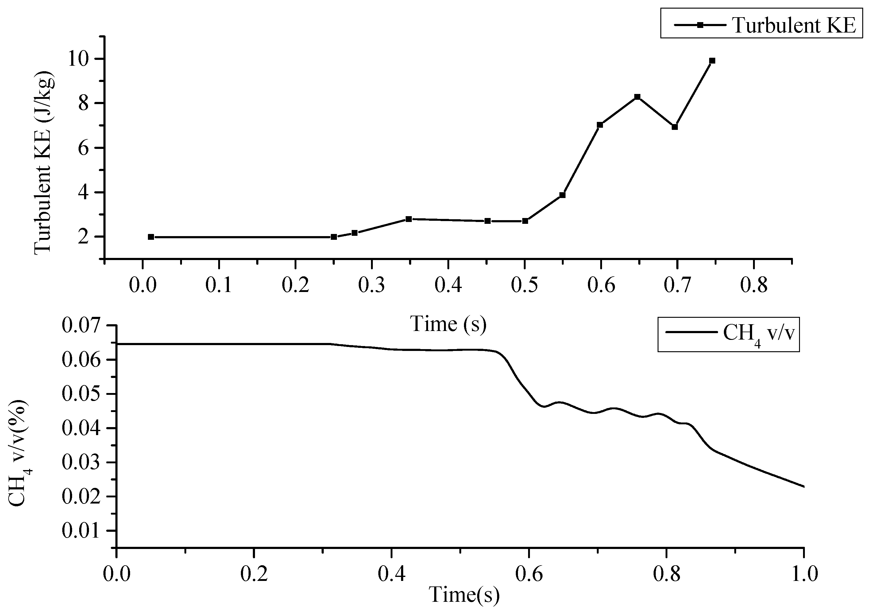 Energies 17 05649 g014 Energies 17 05649 g014
