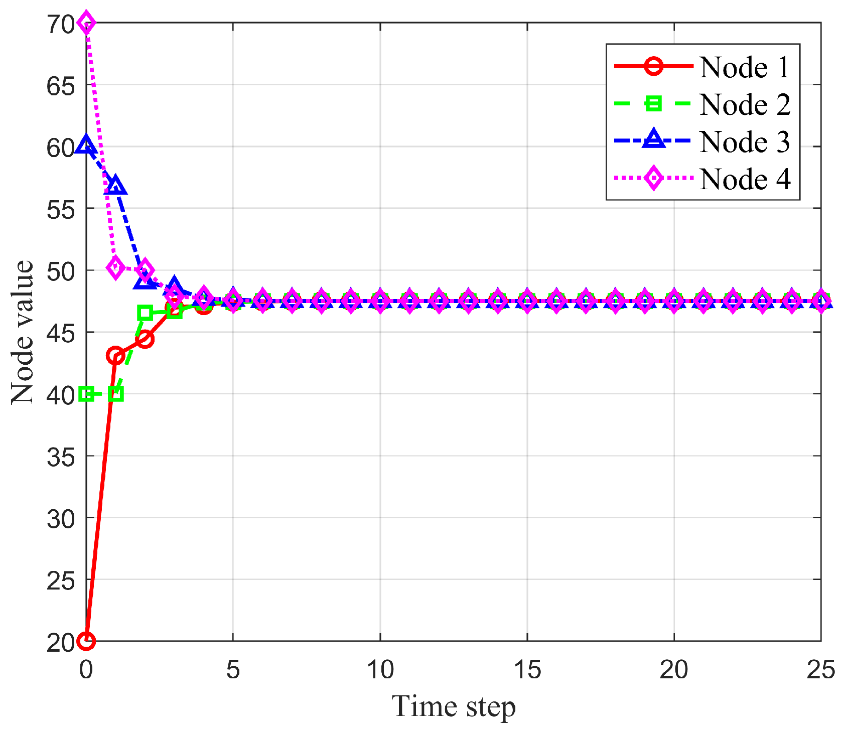Energies 17 05650 g005