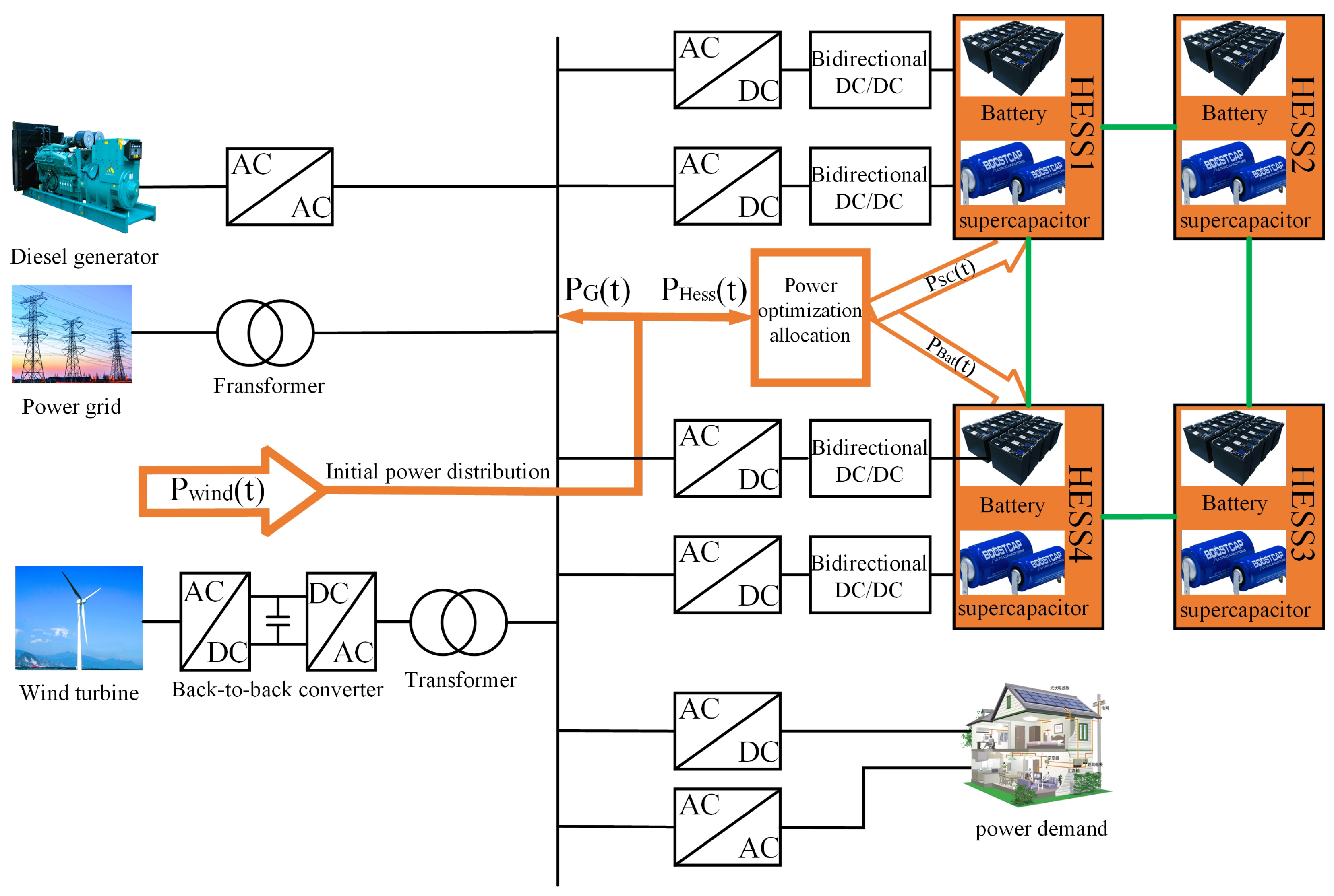 Energies 17 05650 g009