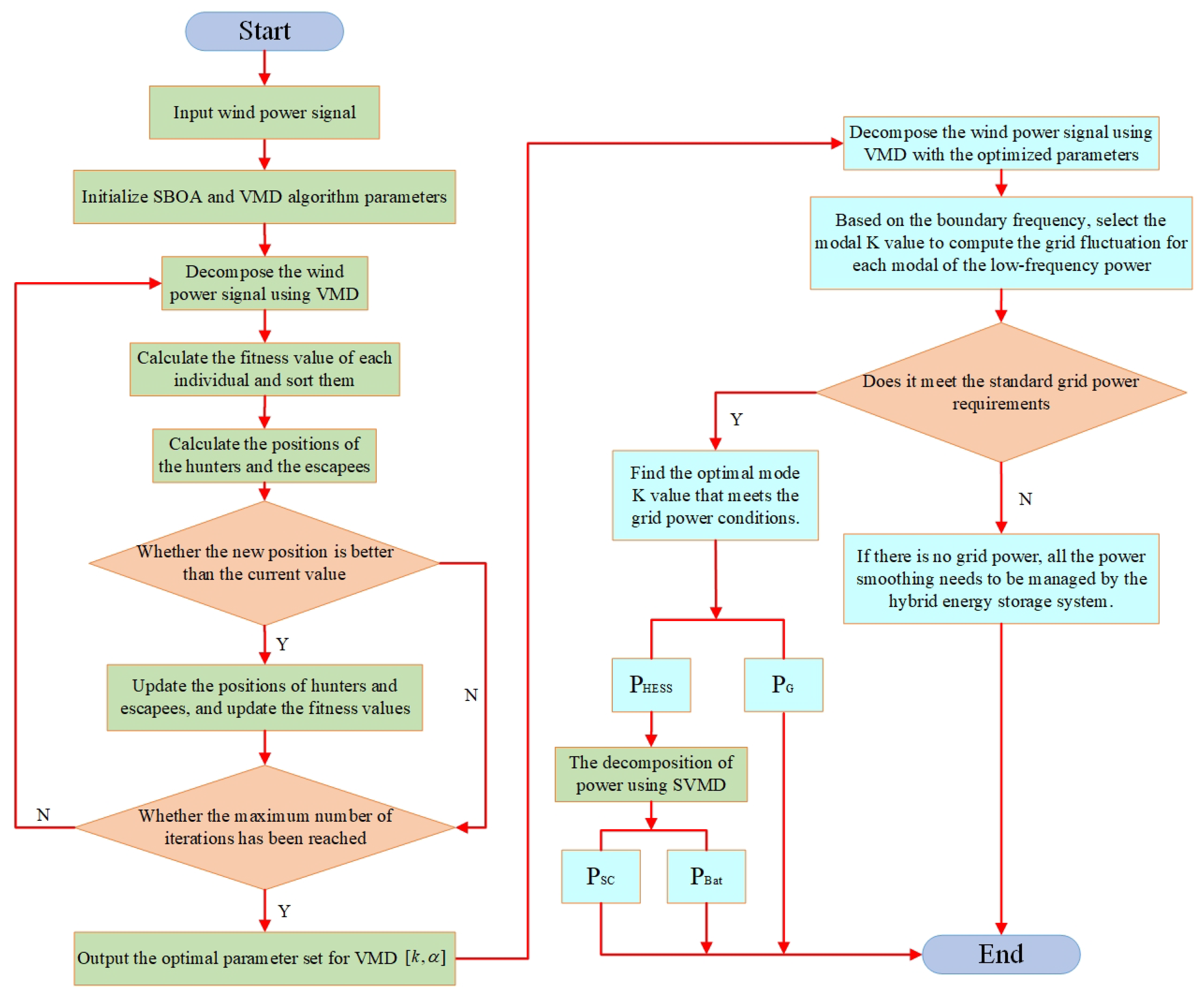 Energies 17 05650 g010