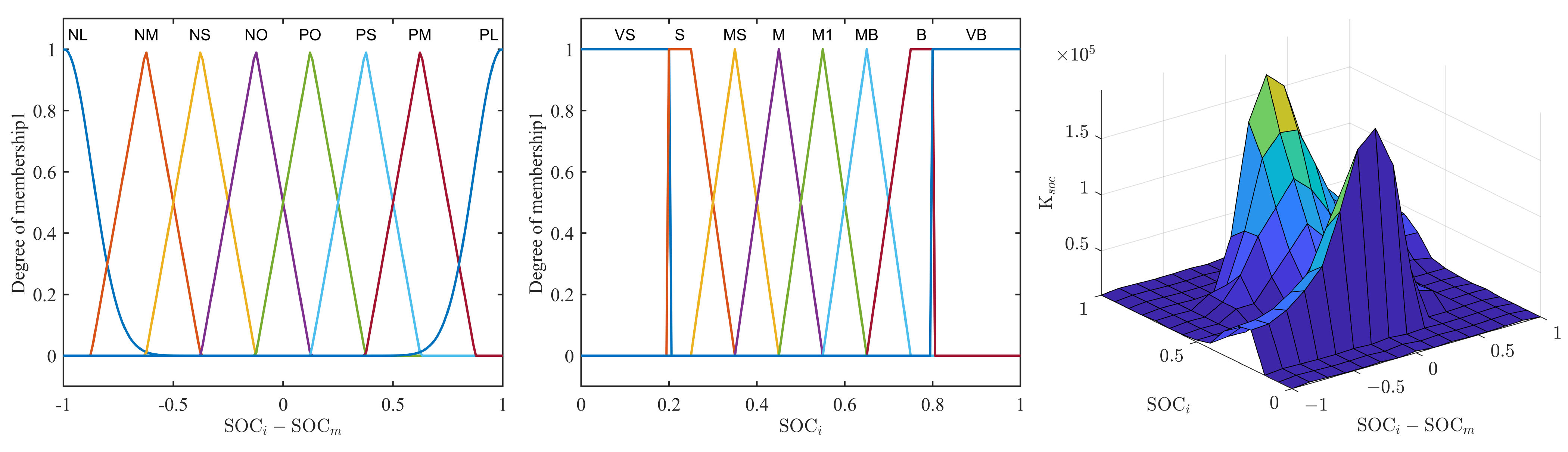 Energies 17 05650 g012