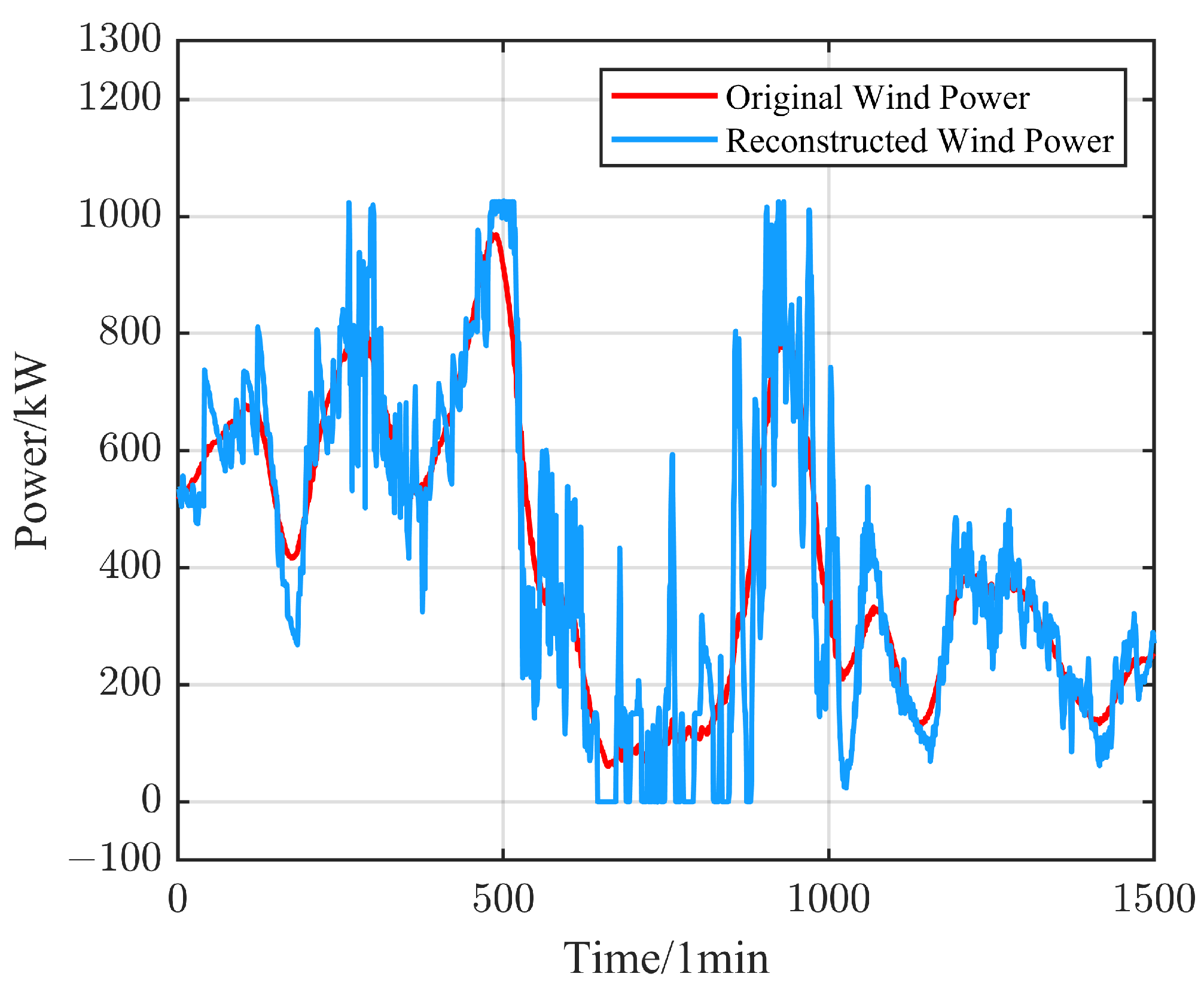 Energies 17 05650 g016