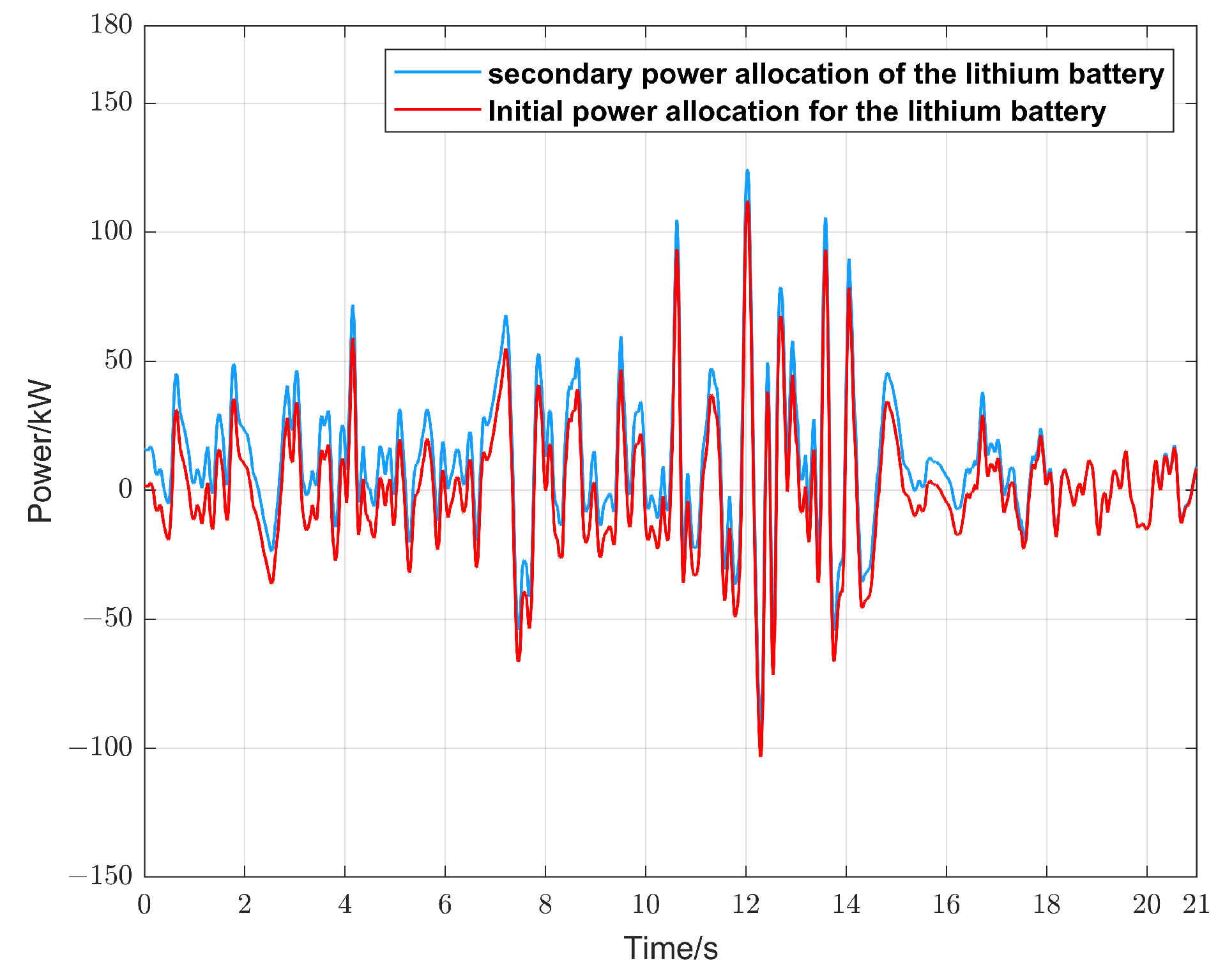 Energies 17 05650 g022