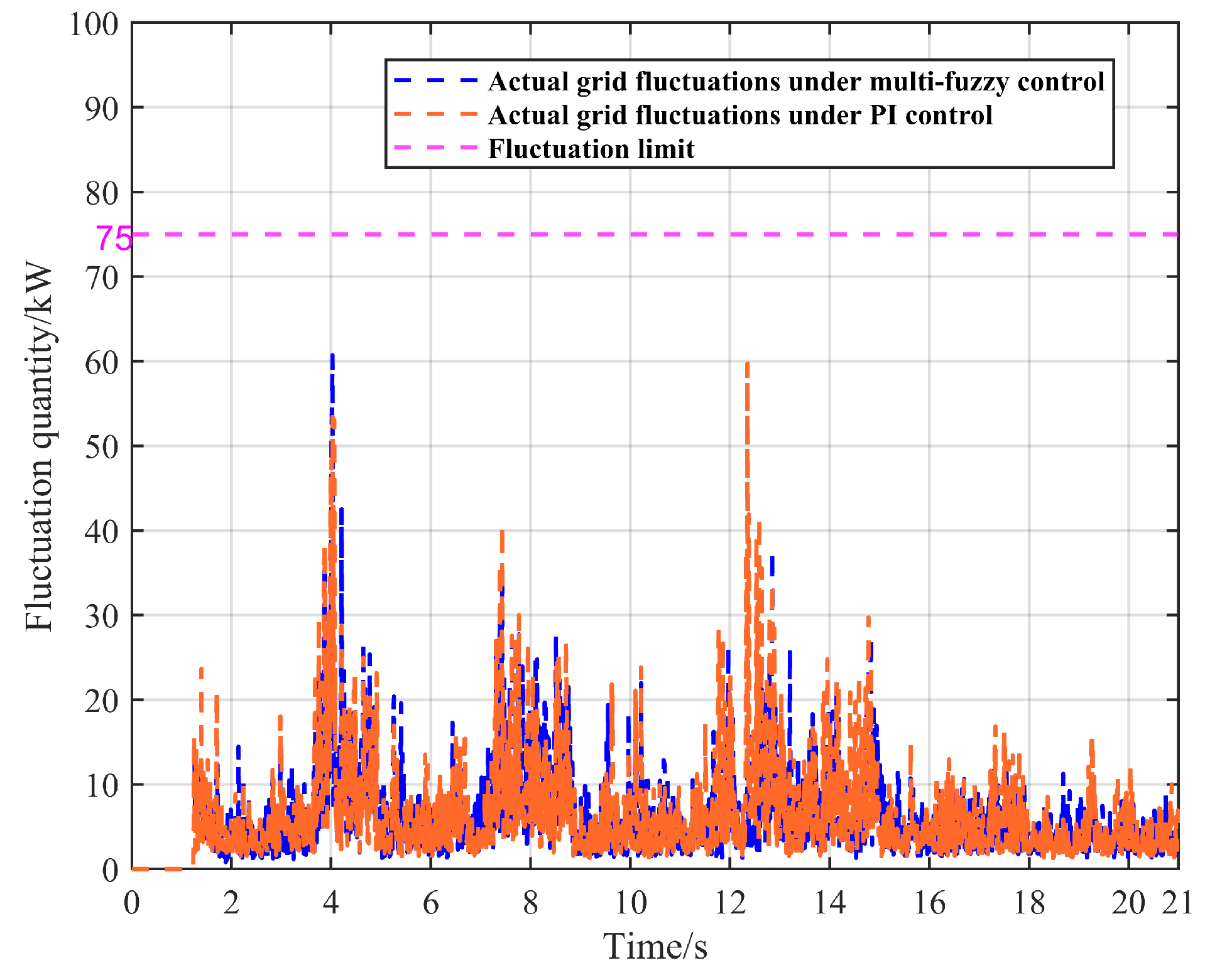 Energies 17 05650 g030