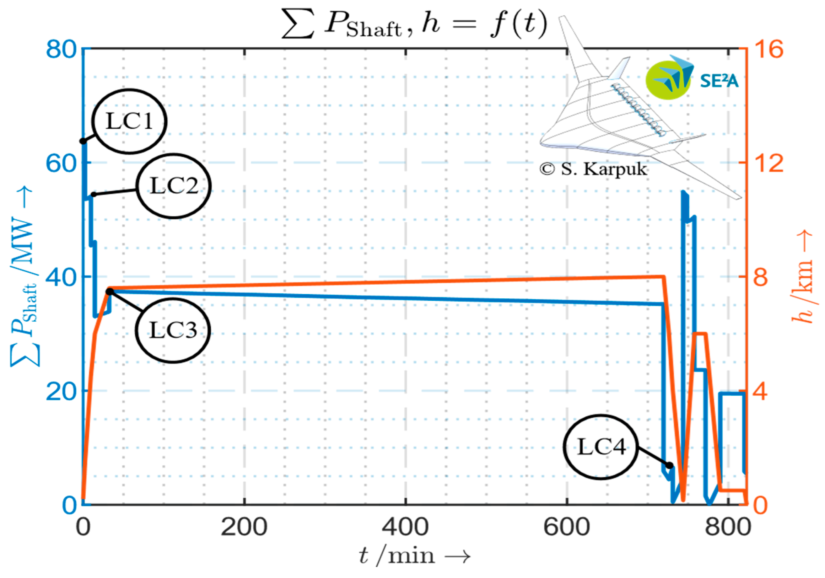 Energies 17 05652 g002