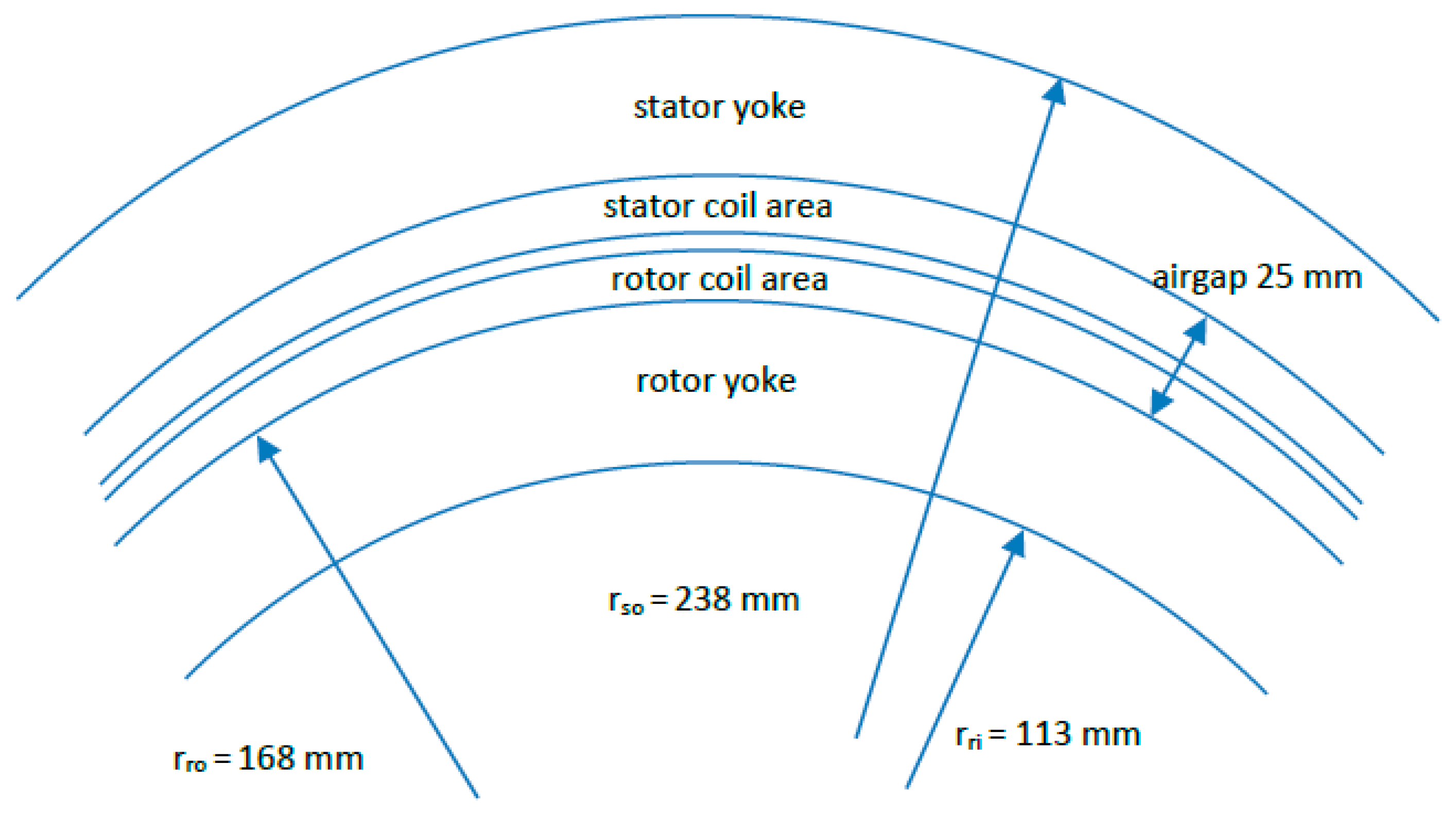 Energies 17 05652 g003