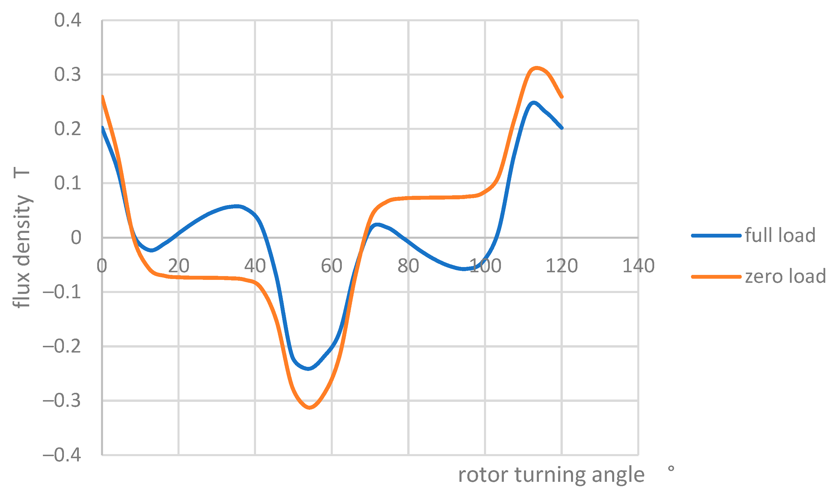 Energies 17 05652 g007
