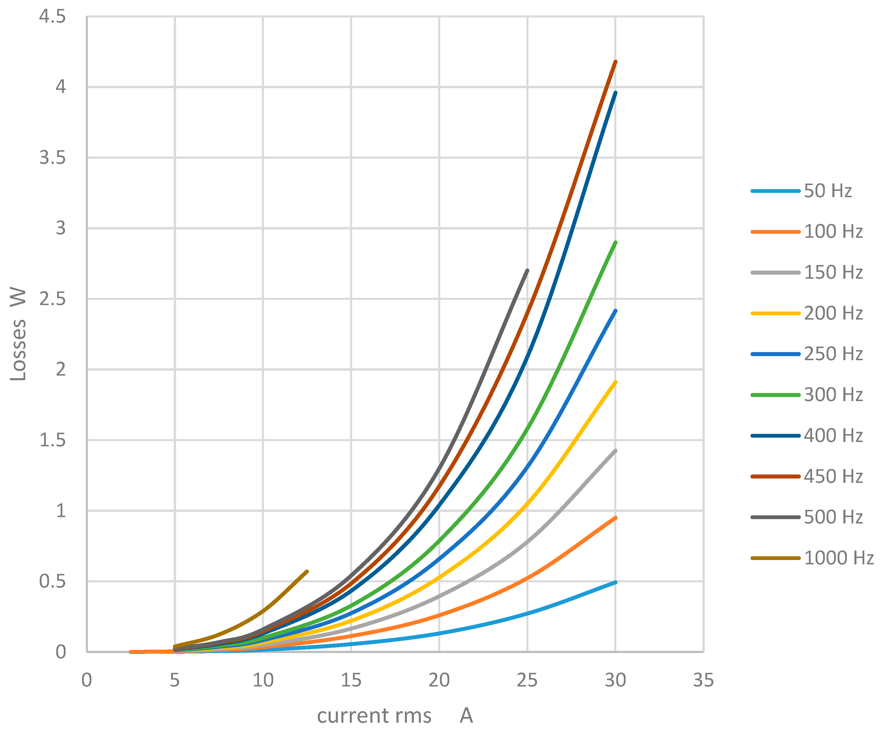 Energies 17 05652 g010