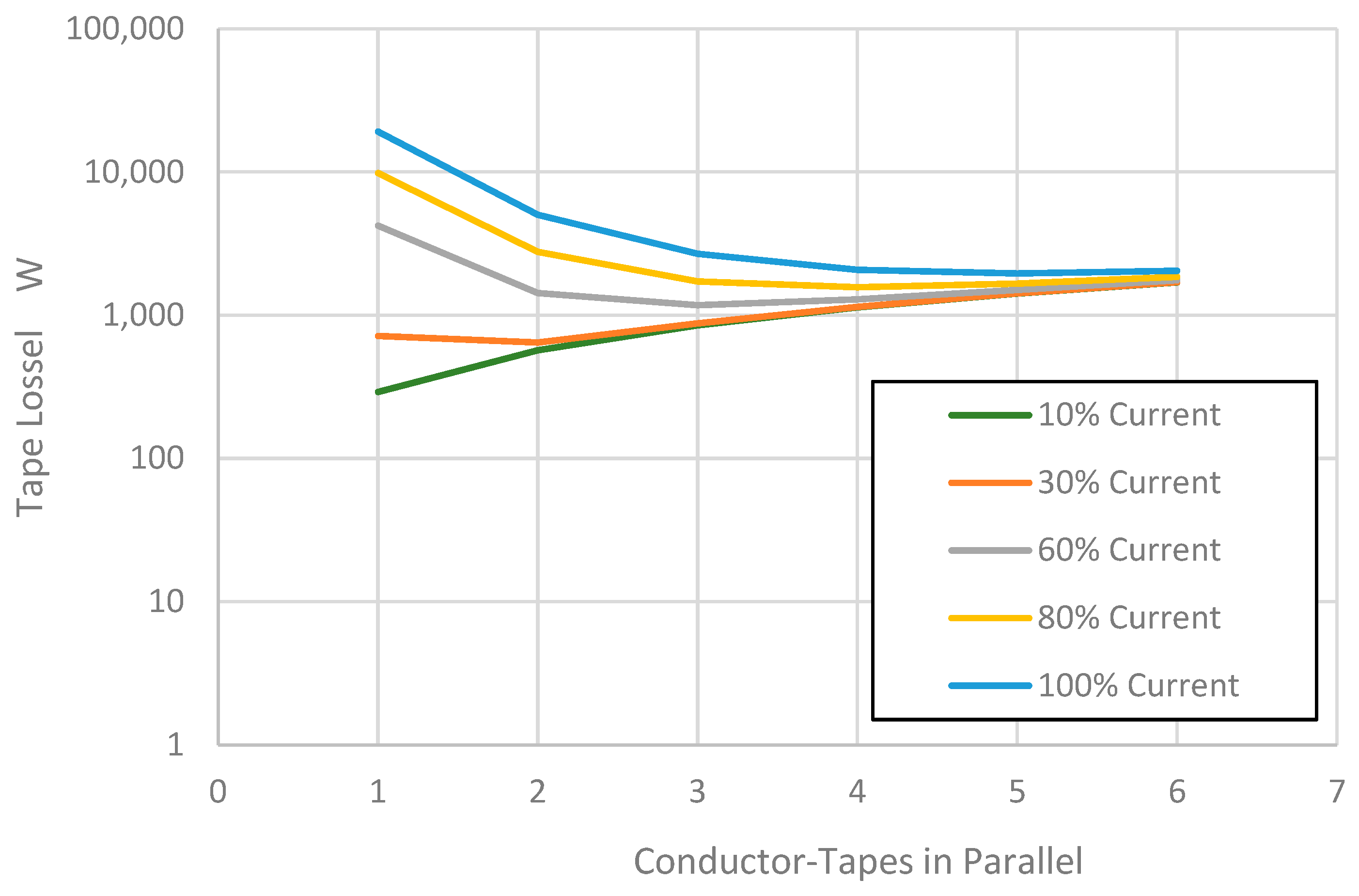 Energies 17 05652 g012