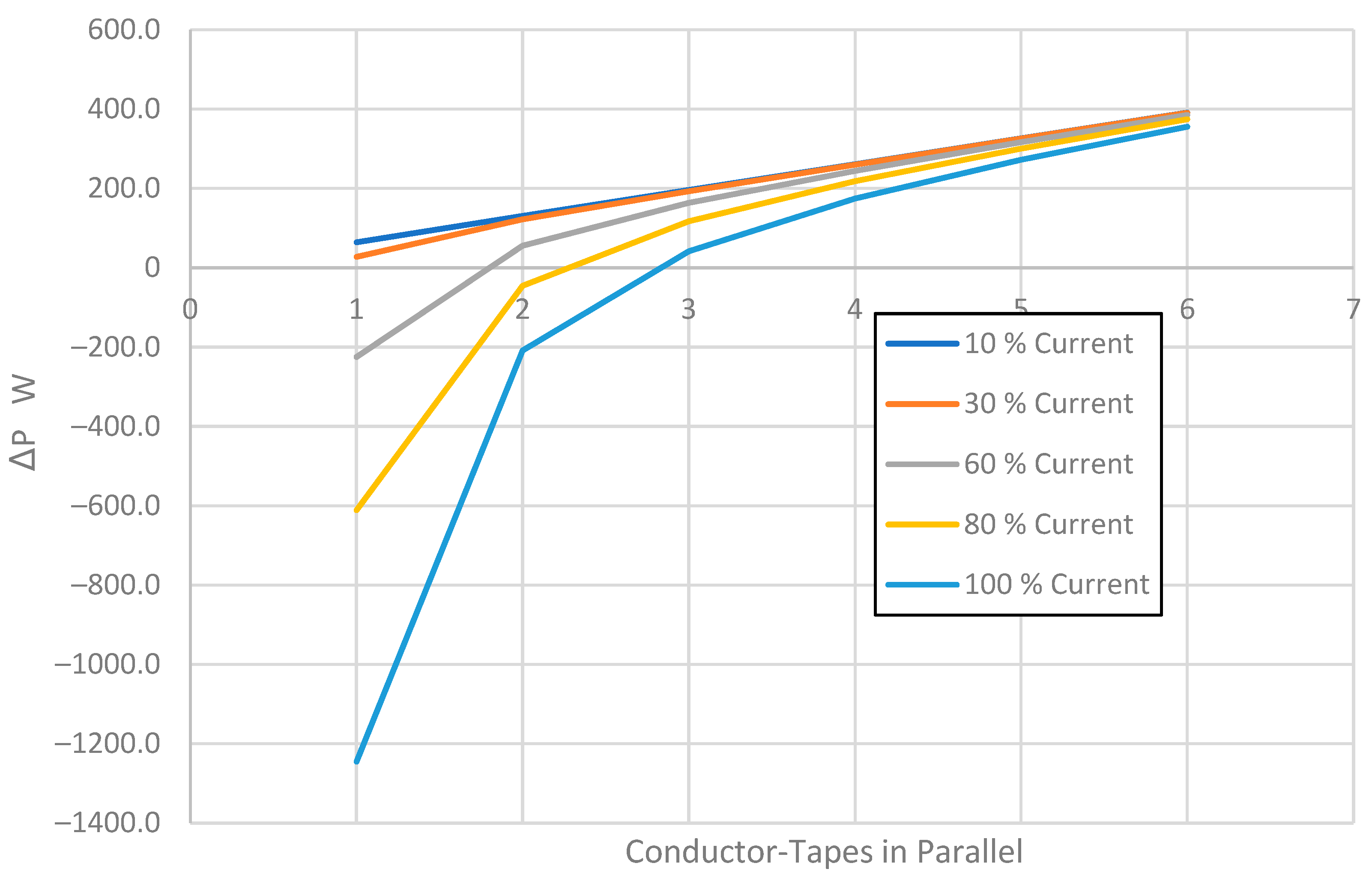 Energies 17 05652 g013