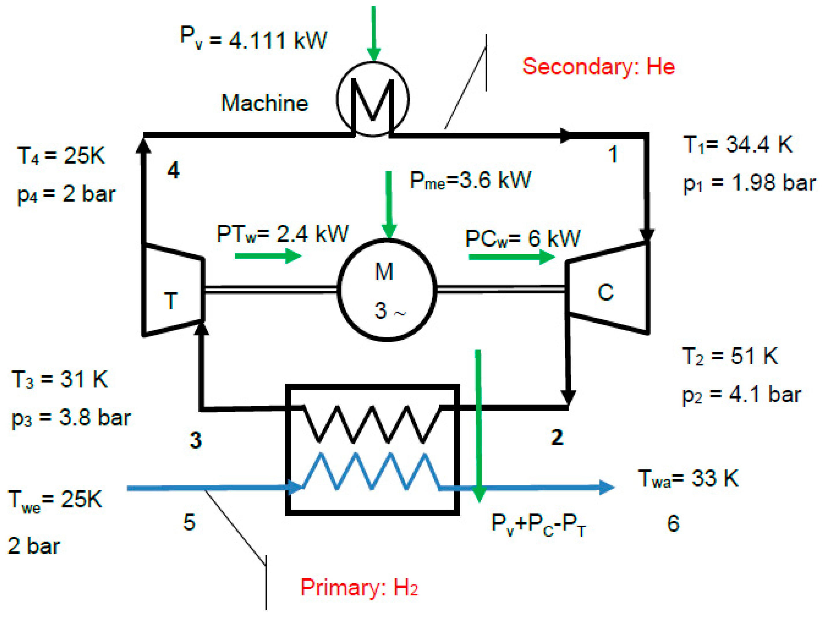 Energies 17 05652 g017