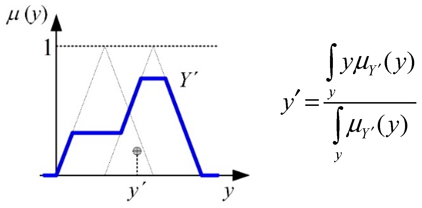 Energies 17 05656 g011 Energies 17 05656 g011