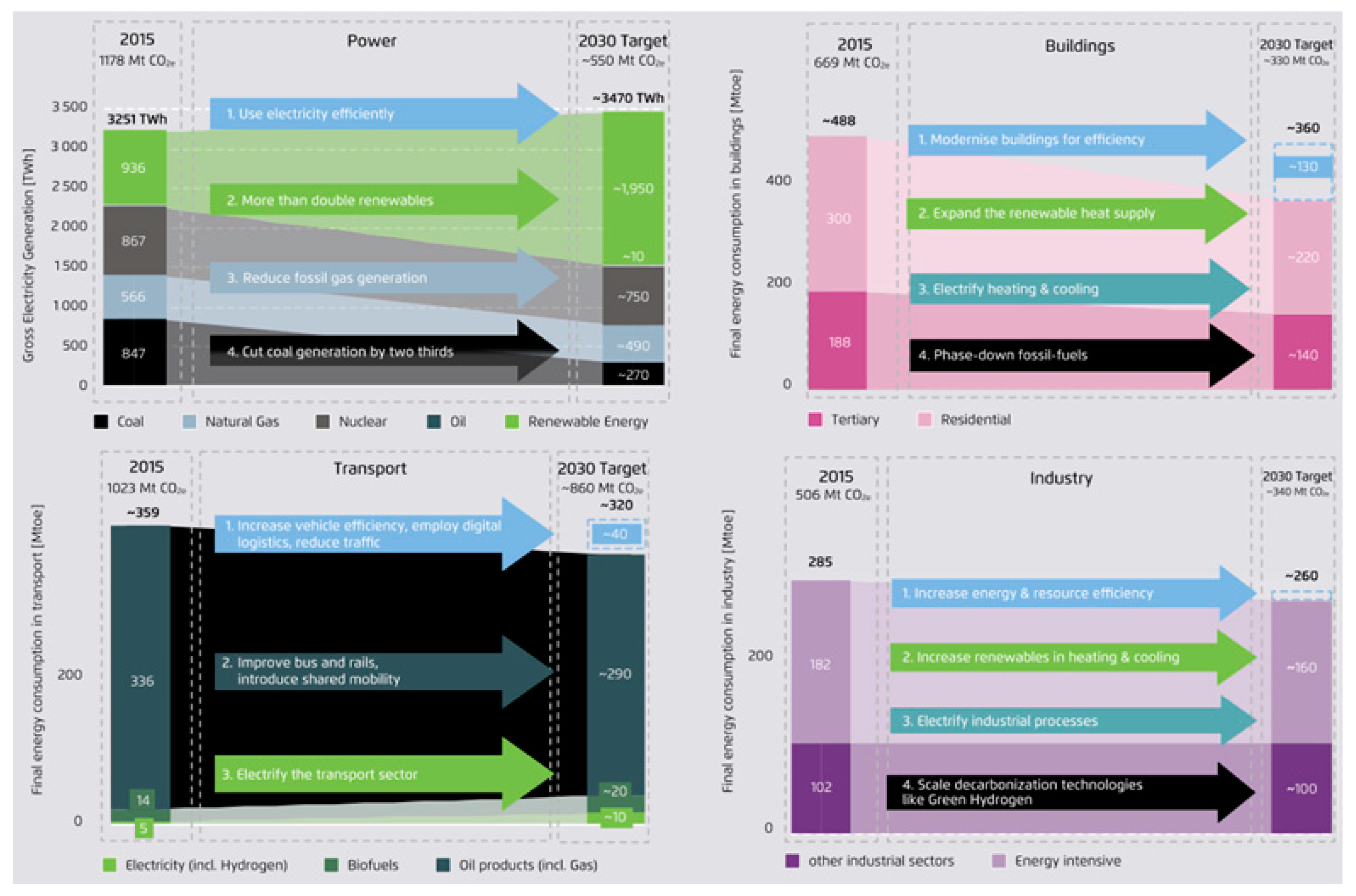 Energies 17 05669 g001