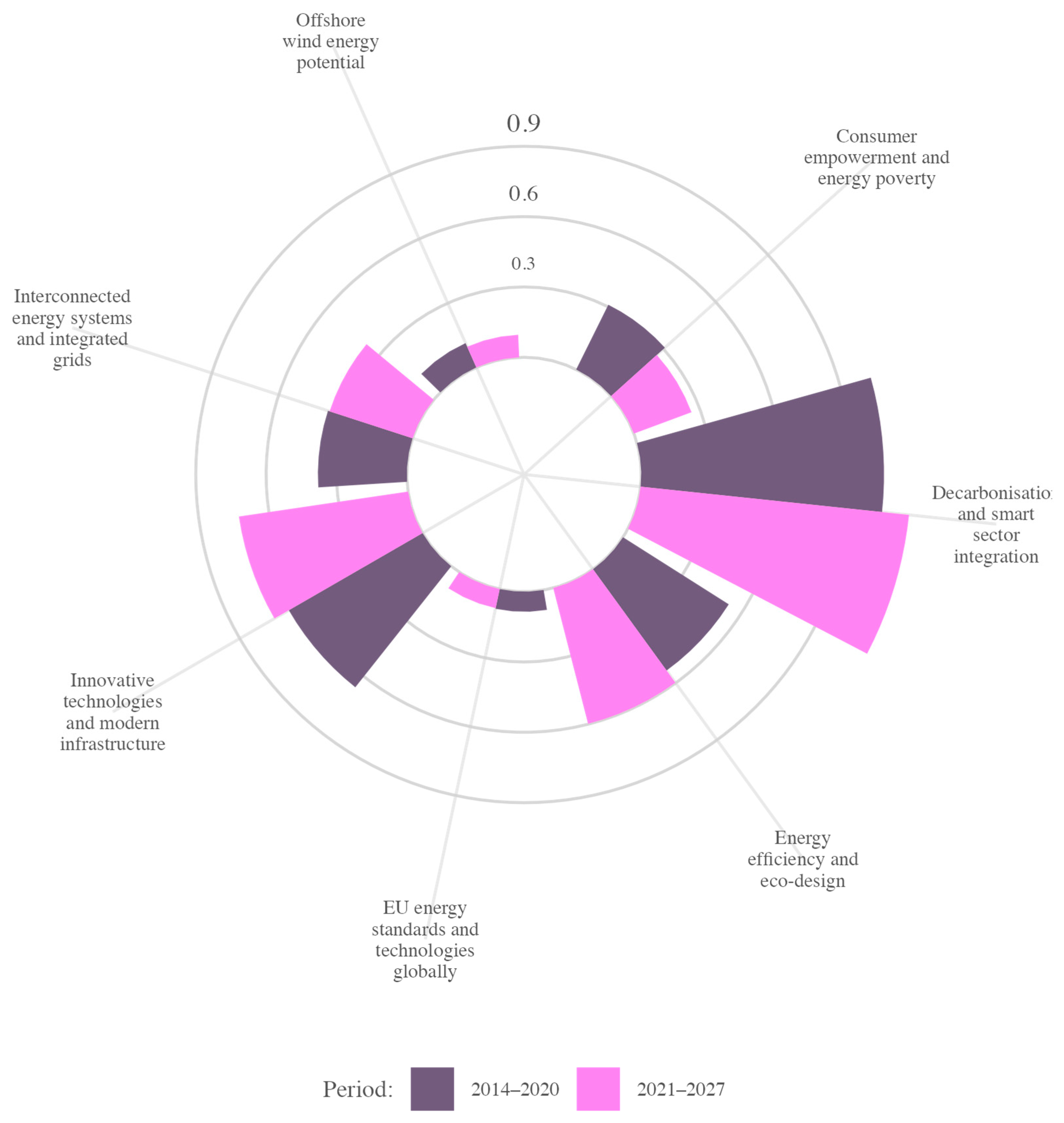 Energies 17 05669 g002