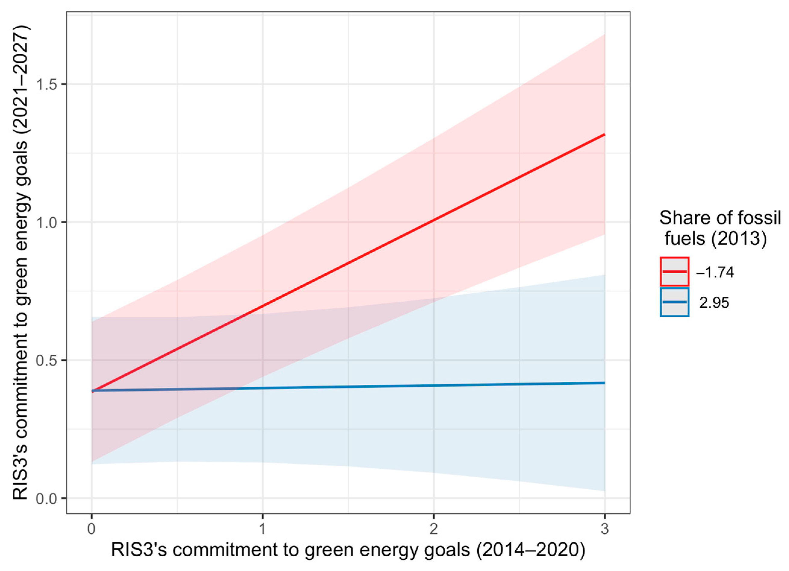 Energies 17 05669 g010