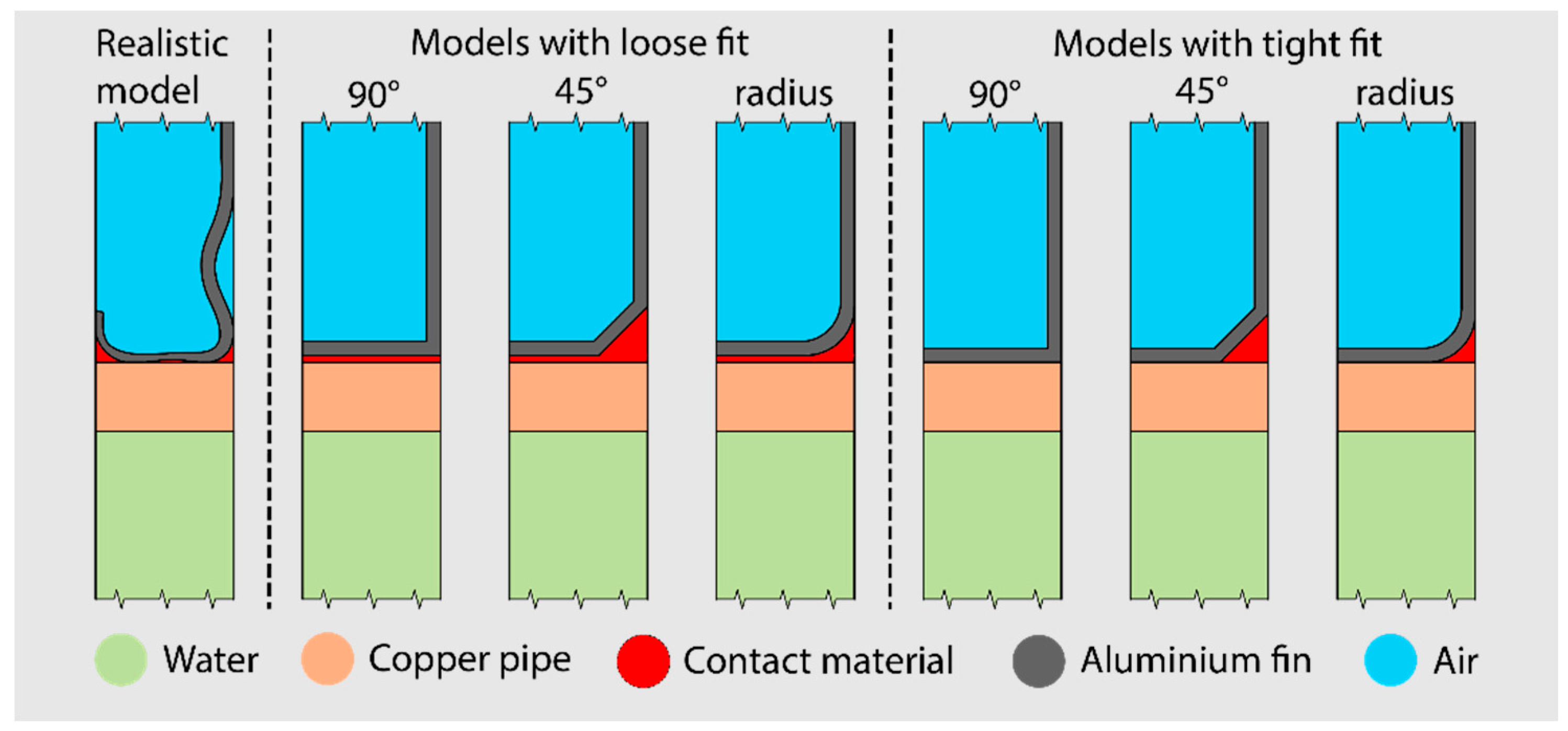 Energies 17 05681 g003