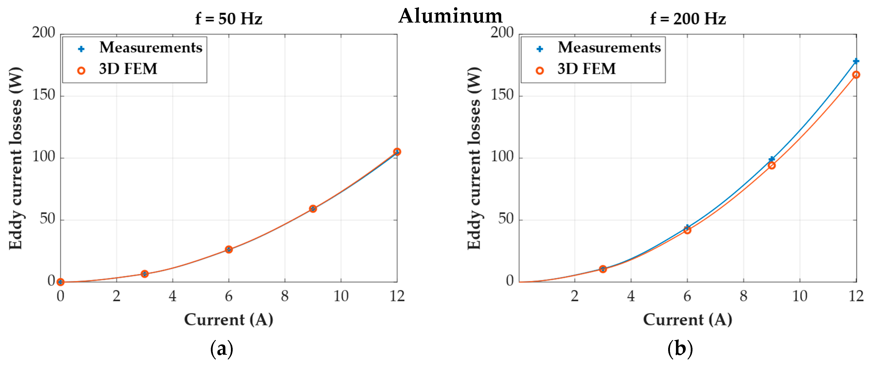 Energies 17 05684 g005