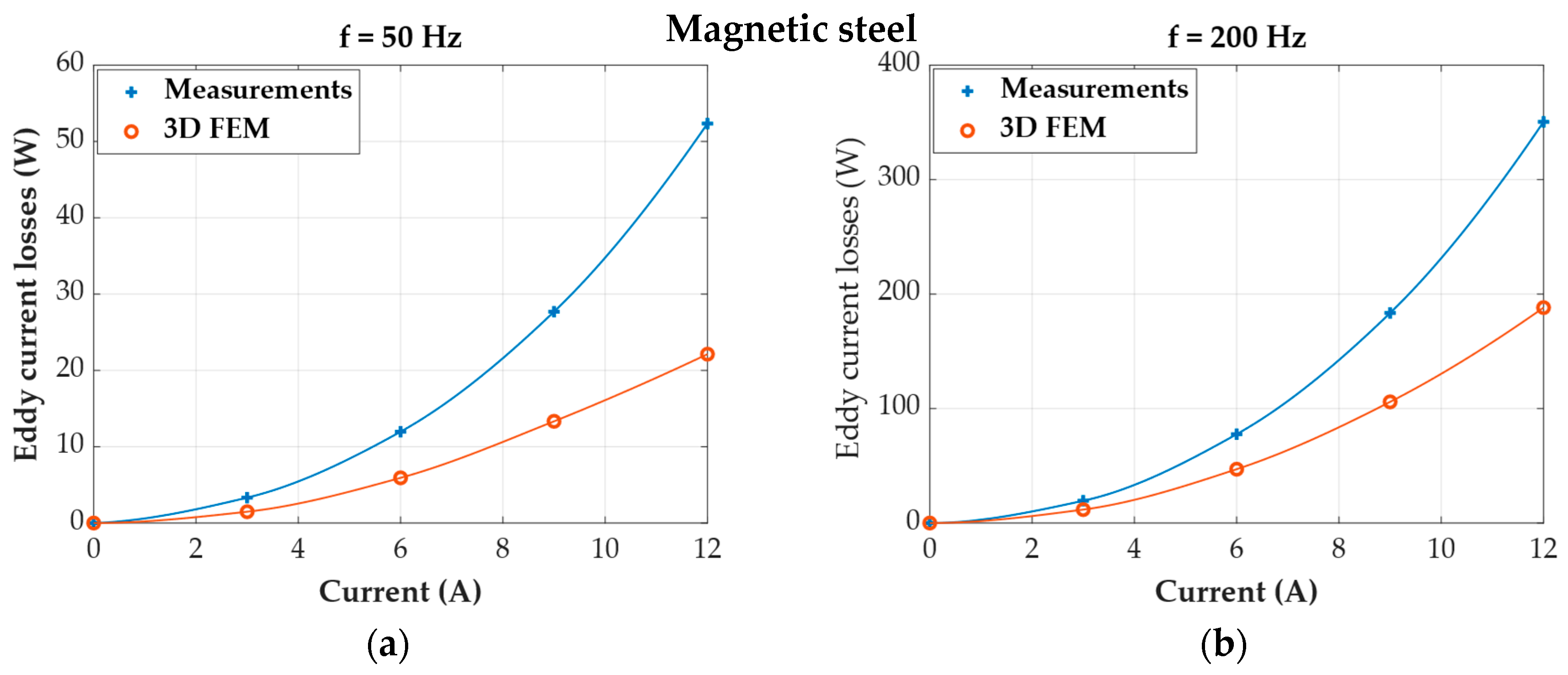 Energies 17 05684 g008