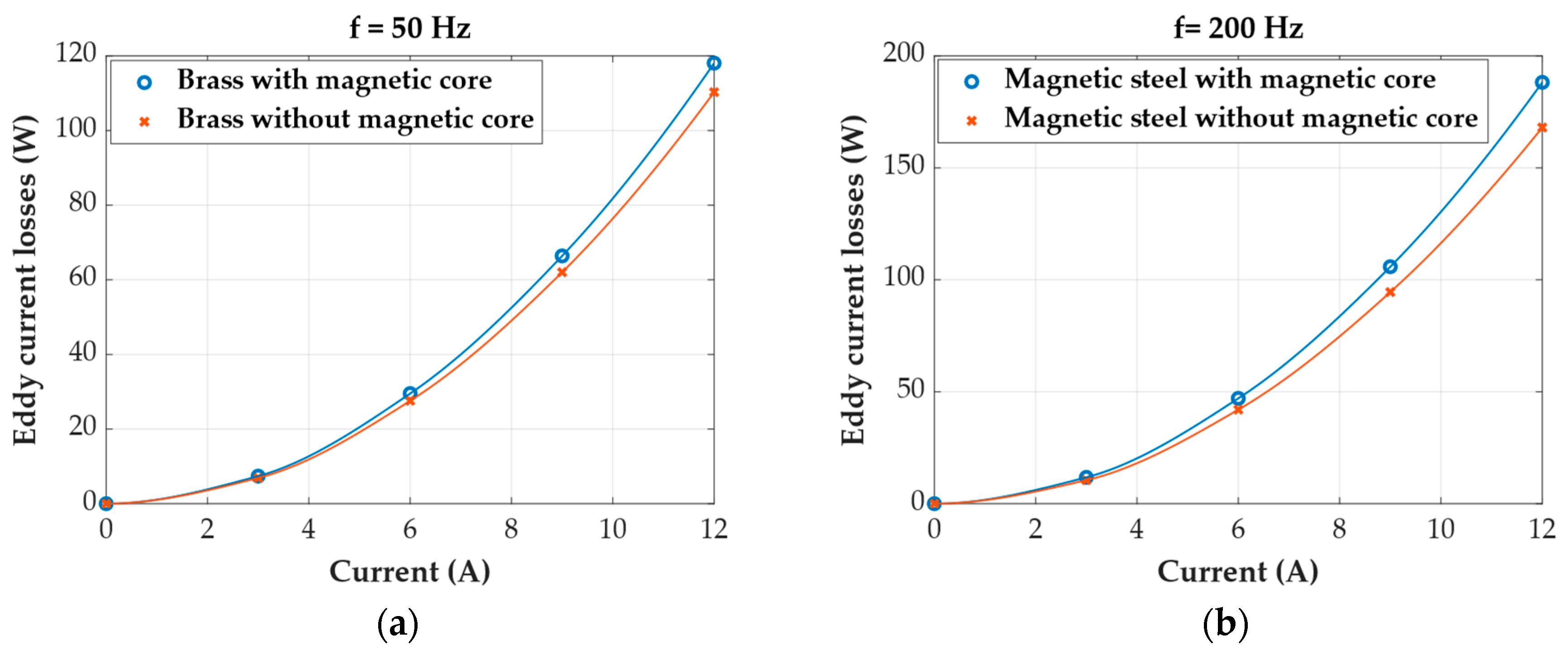 Energies 17 05684 g009