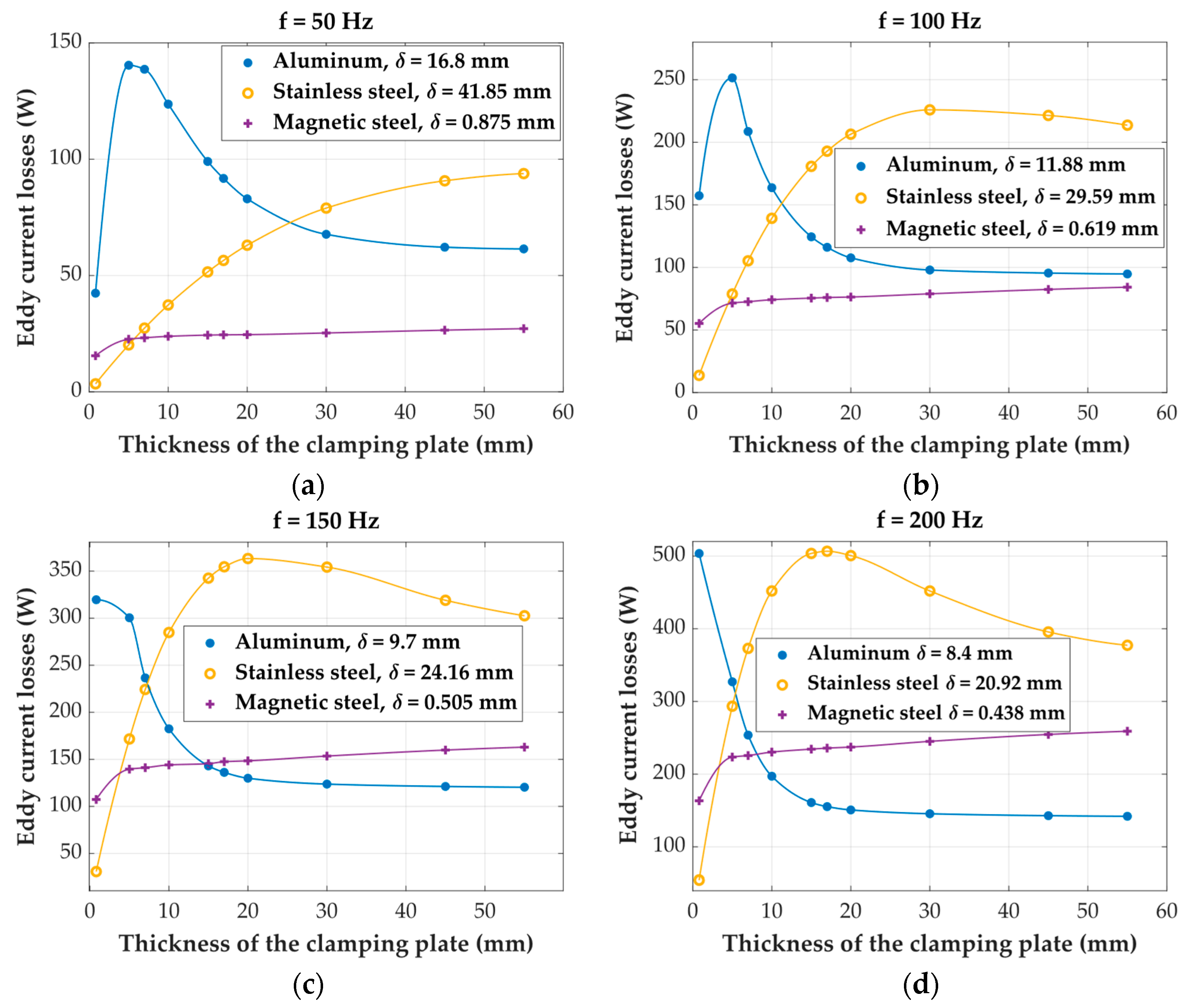 Energies 17 05684 g014