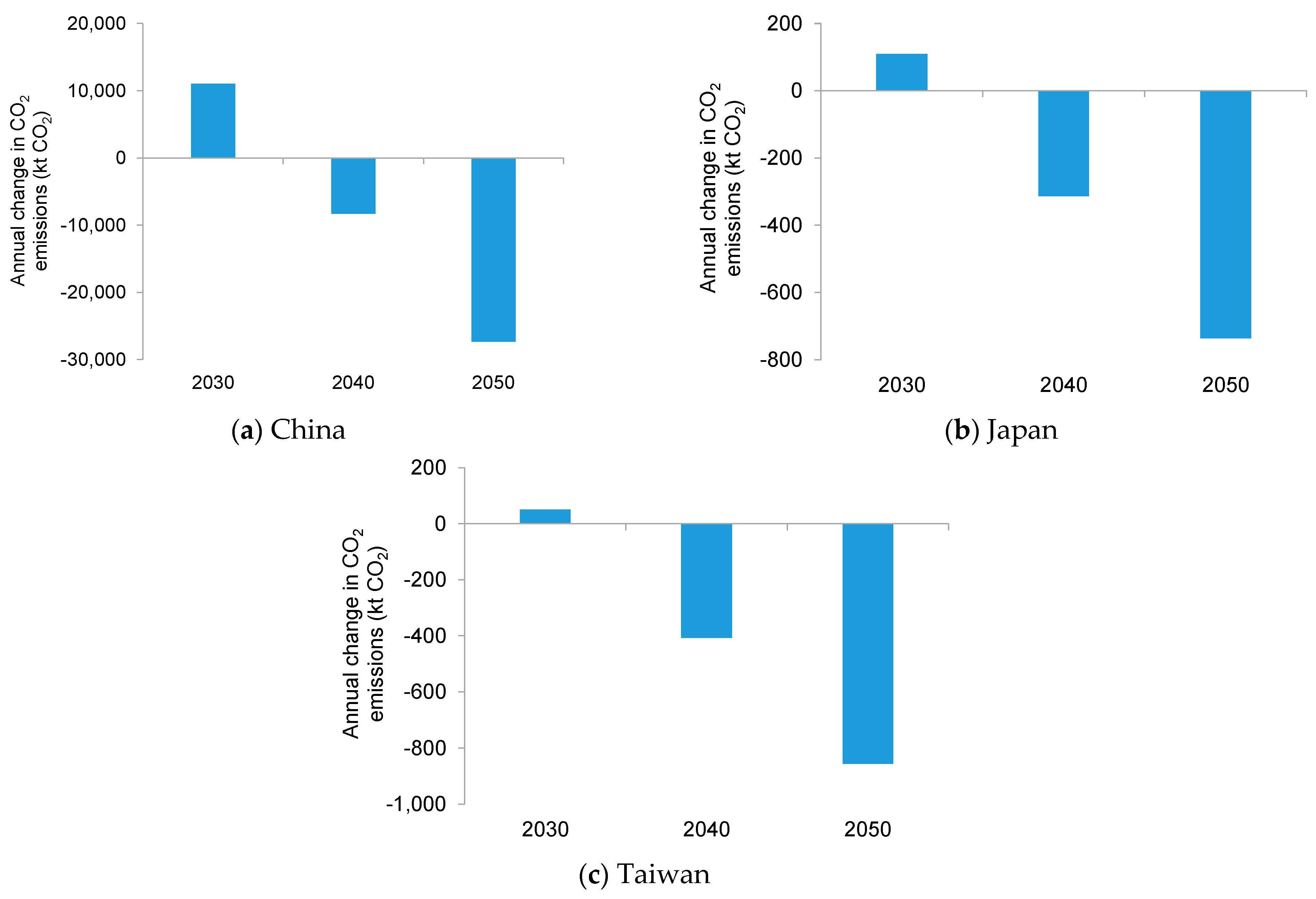 Energies 17 05691 g005