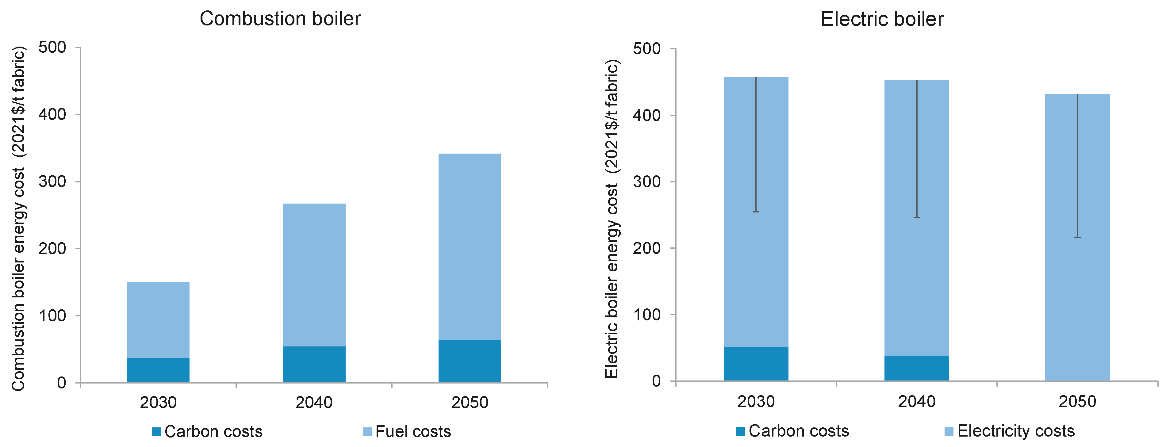 Energies 17 05691 g009