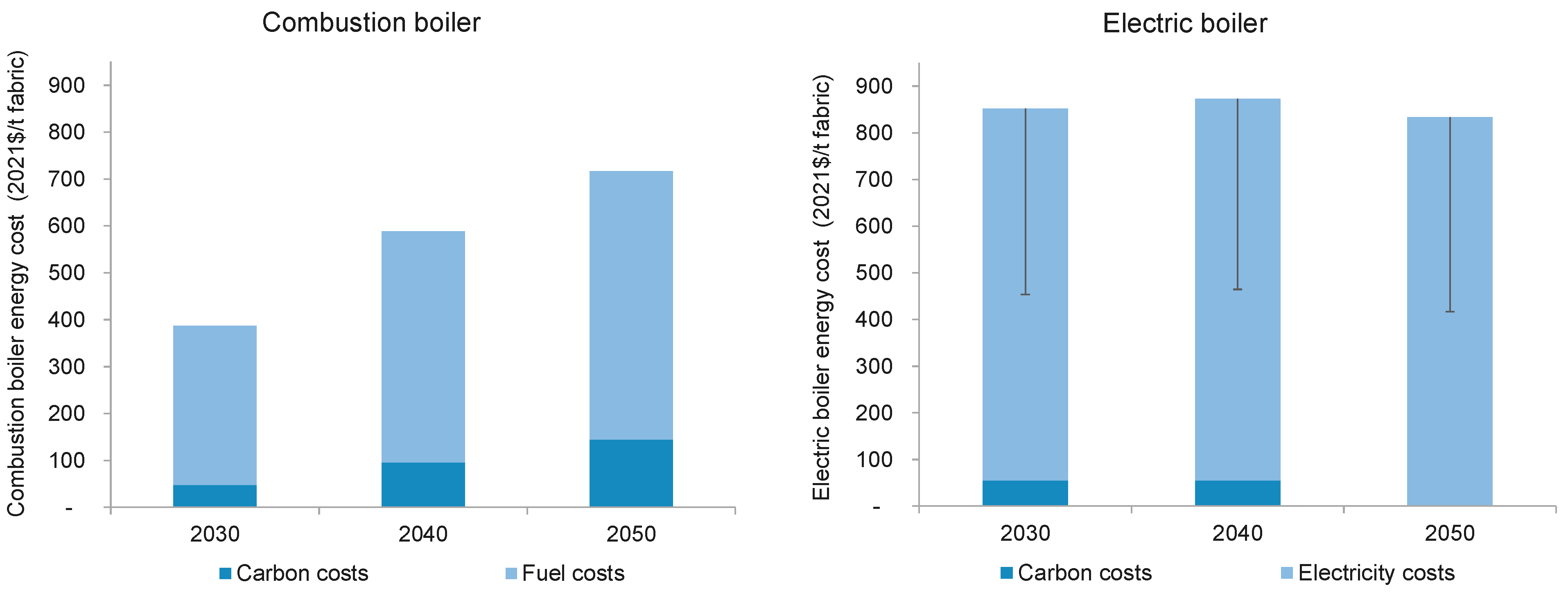 Energies 17 05691 g010