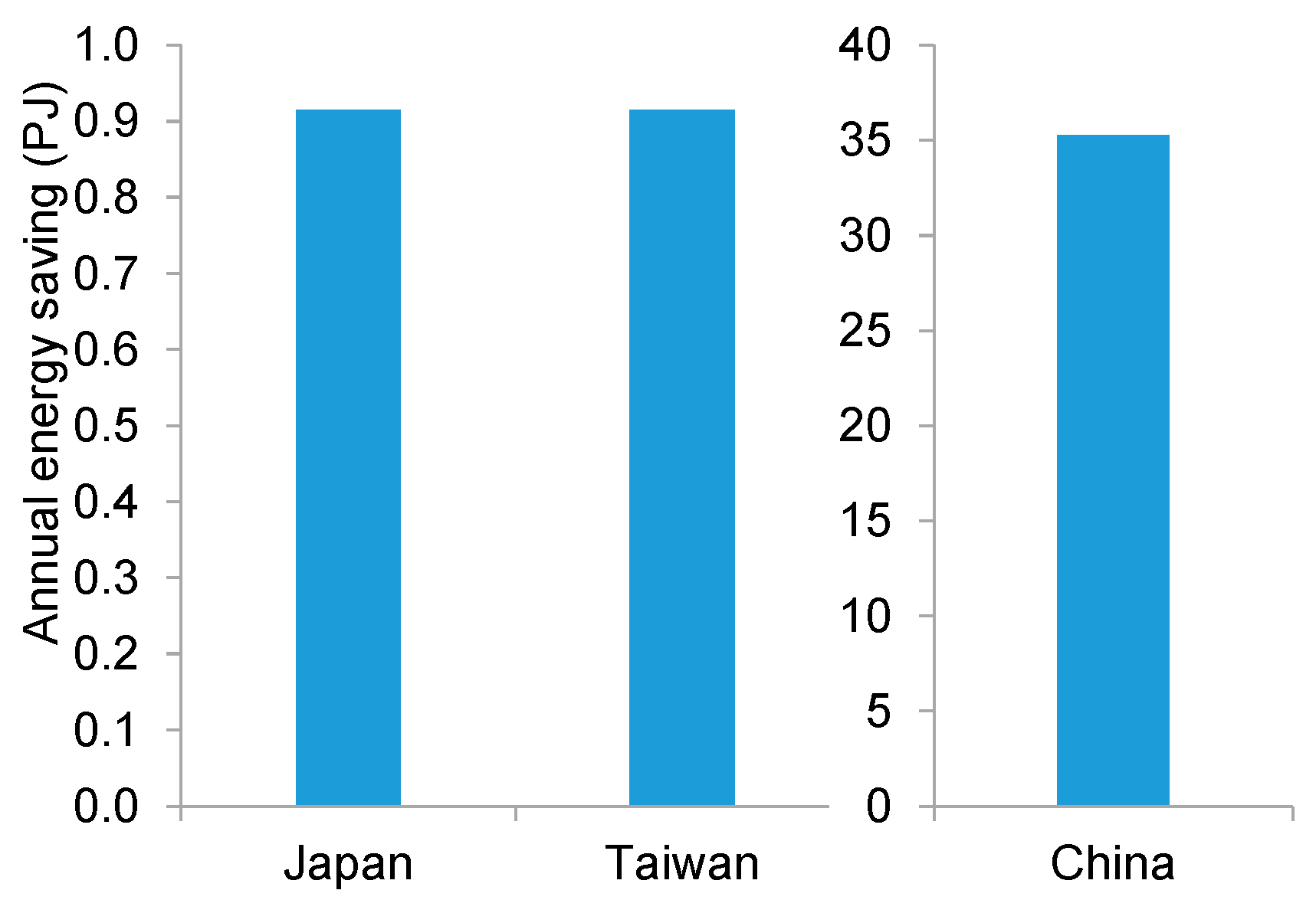 Energies 17 05691 g012