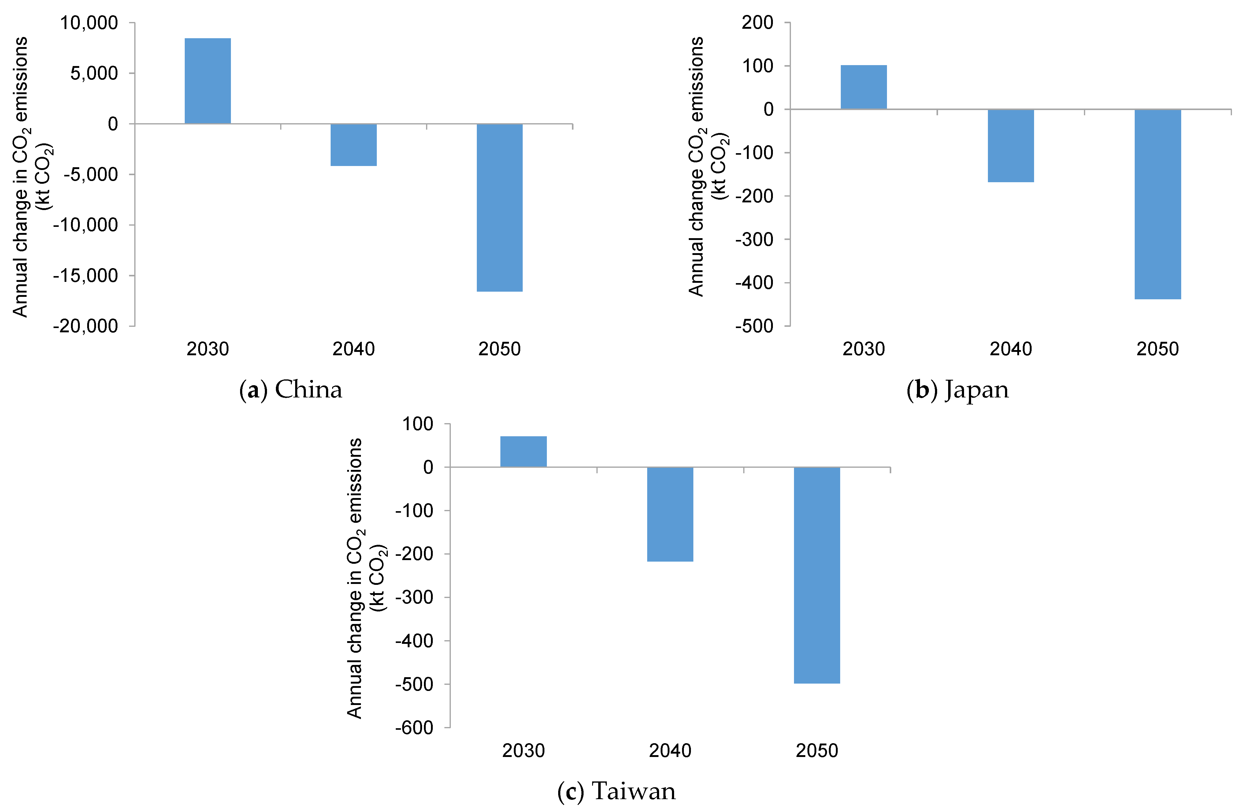 Energies 17 05691 g013