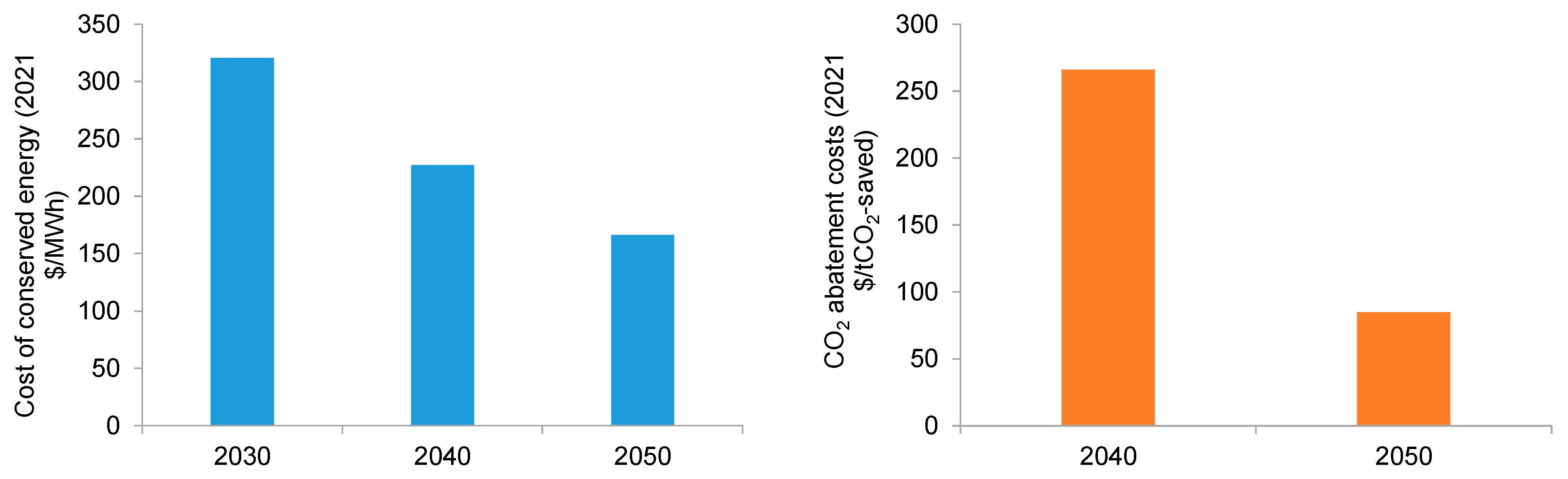 Energies 17 05691 g016