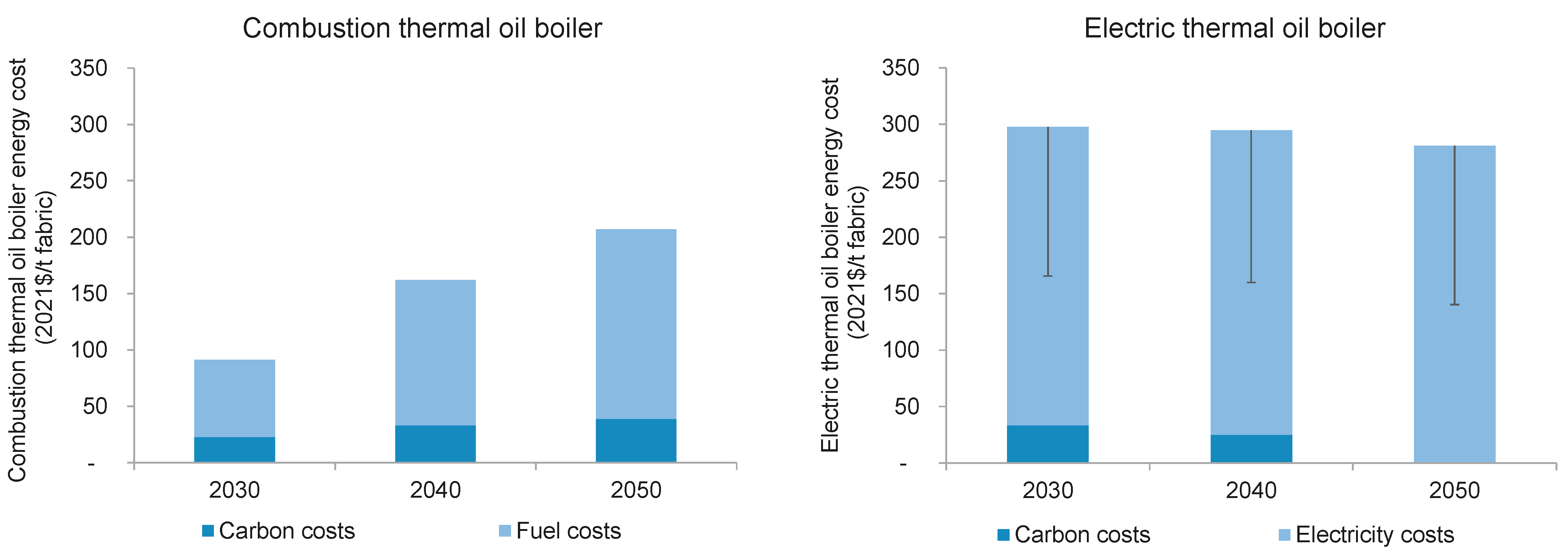 Energies 17 05691 g017