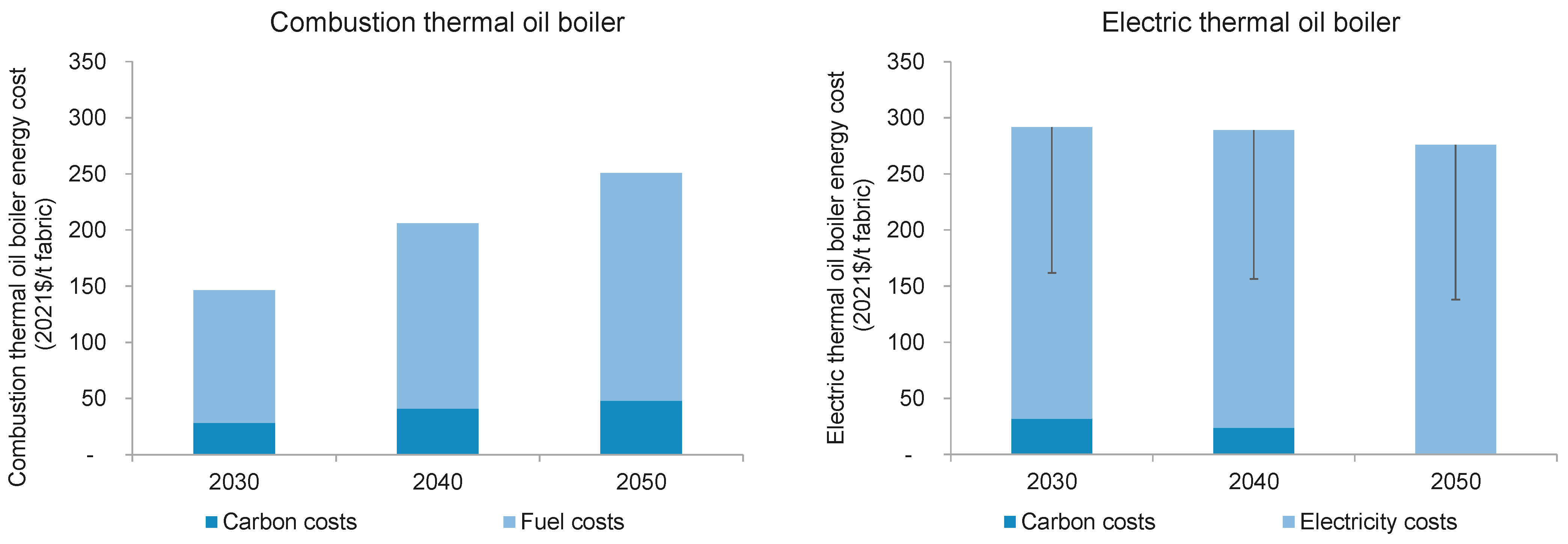 Energies 17 05691 g019