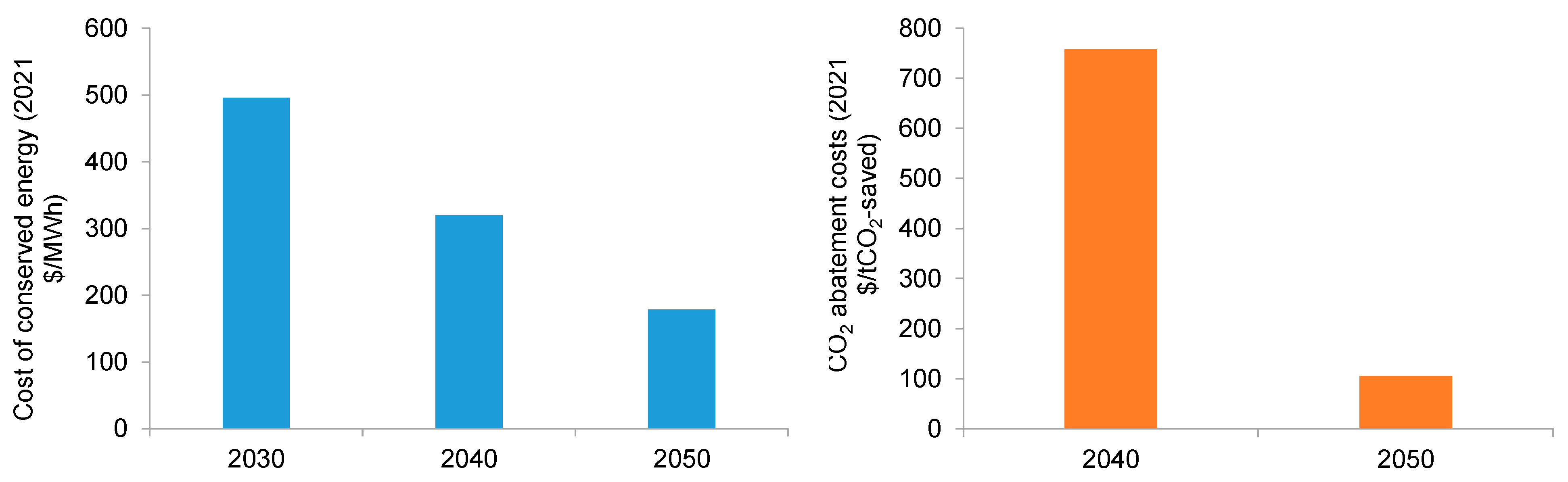Energies 17 05691 g0a4