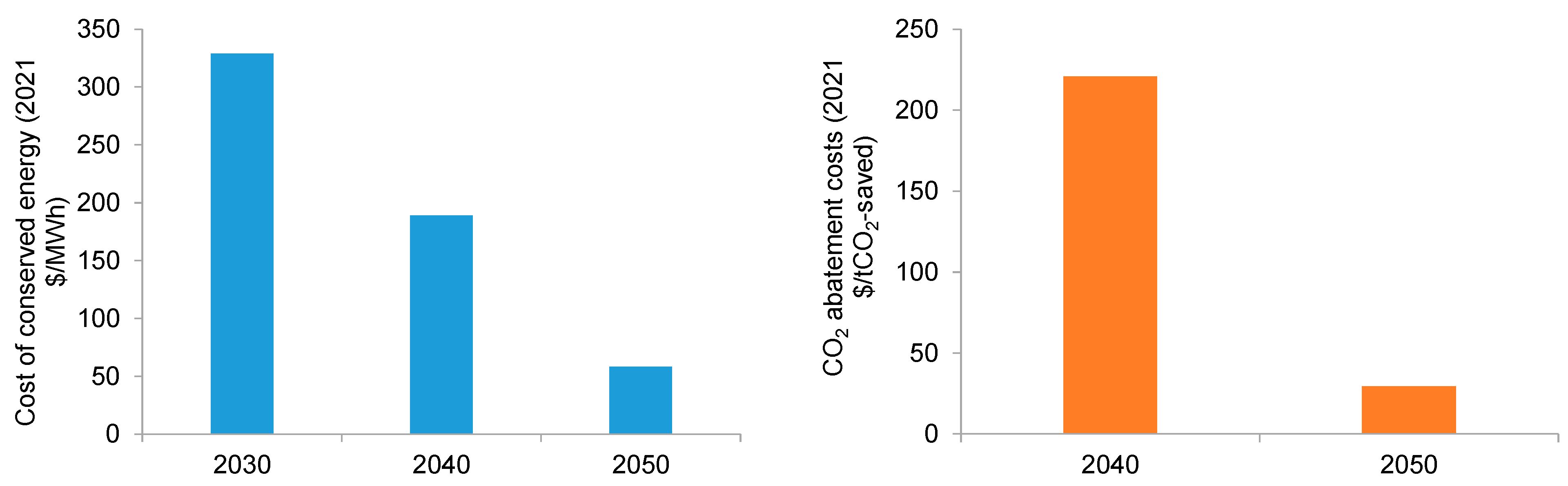 Energies 17 05691 g0a6