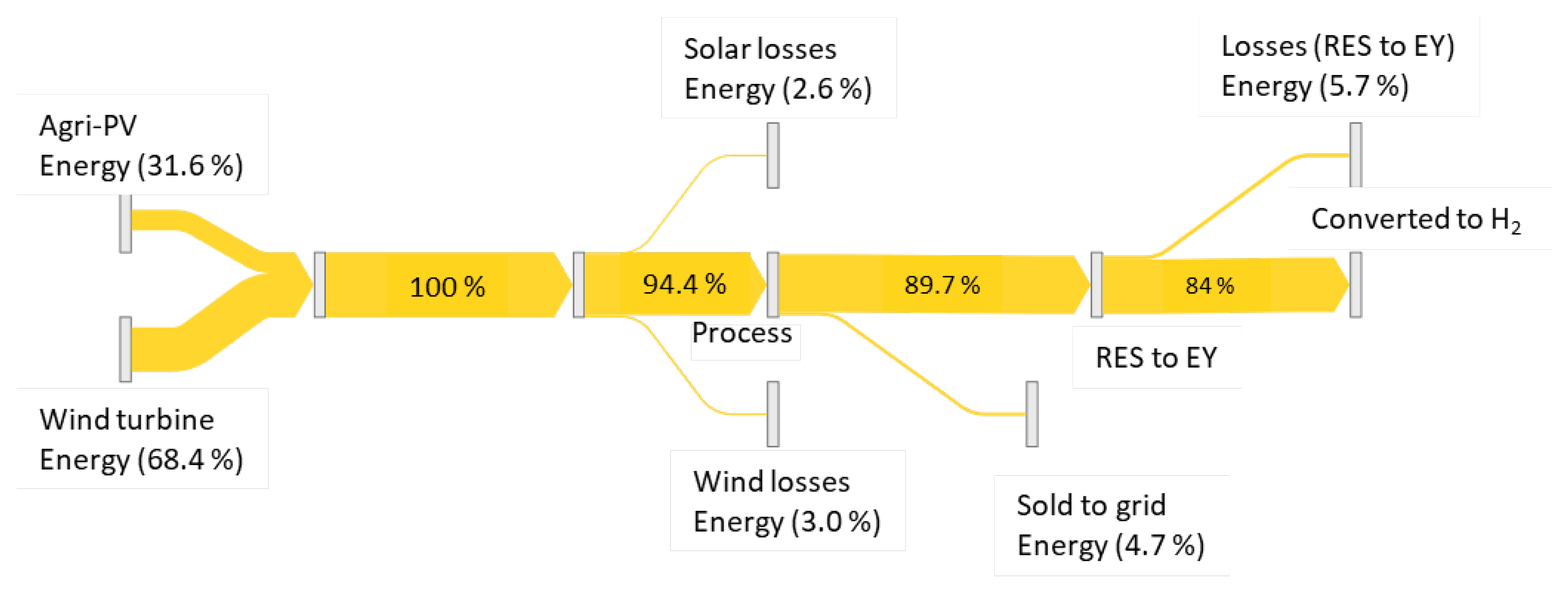 Energies 17 05696 g007 Energies 17 05696 g007