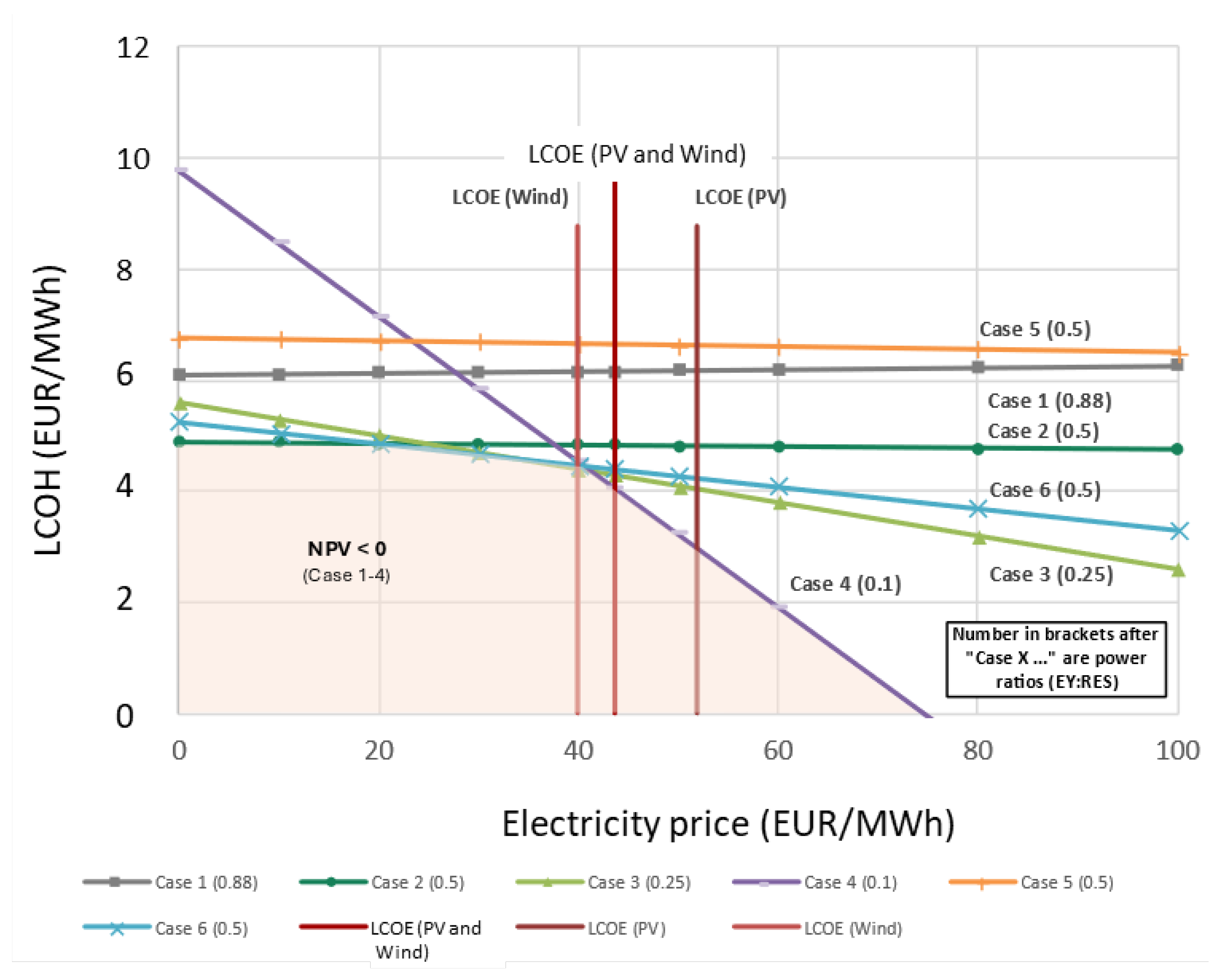 Energies 17 05696 g008 Energies 17 05696 g008