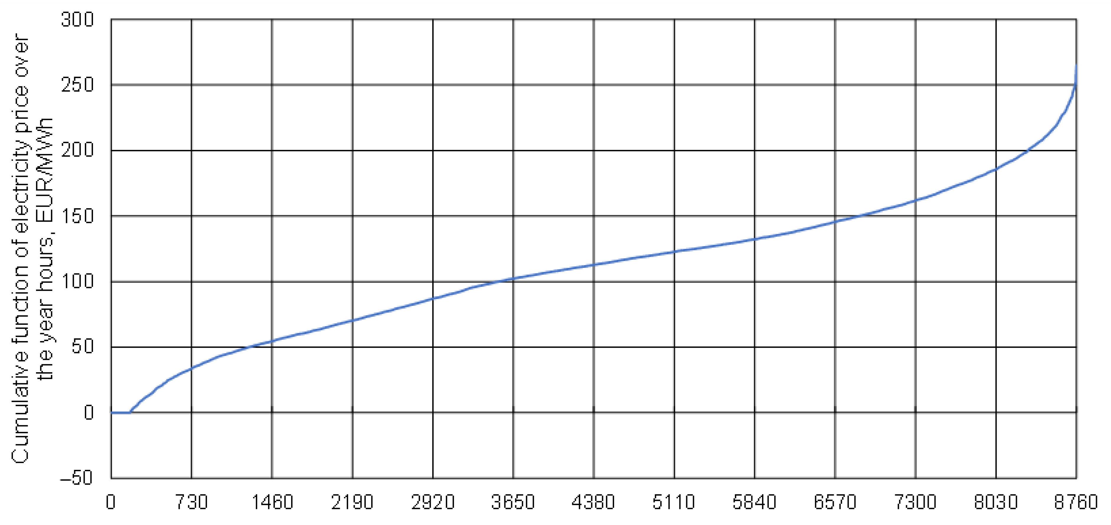 Energies 17 05696 g009 Energies 17 05696 g009