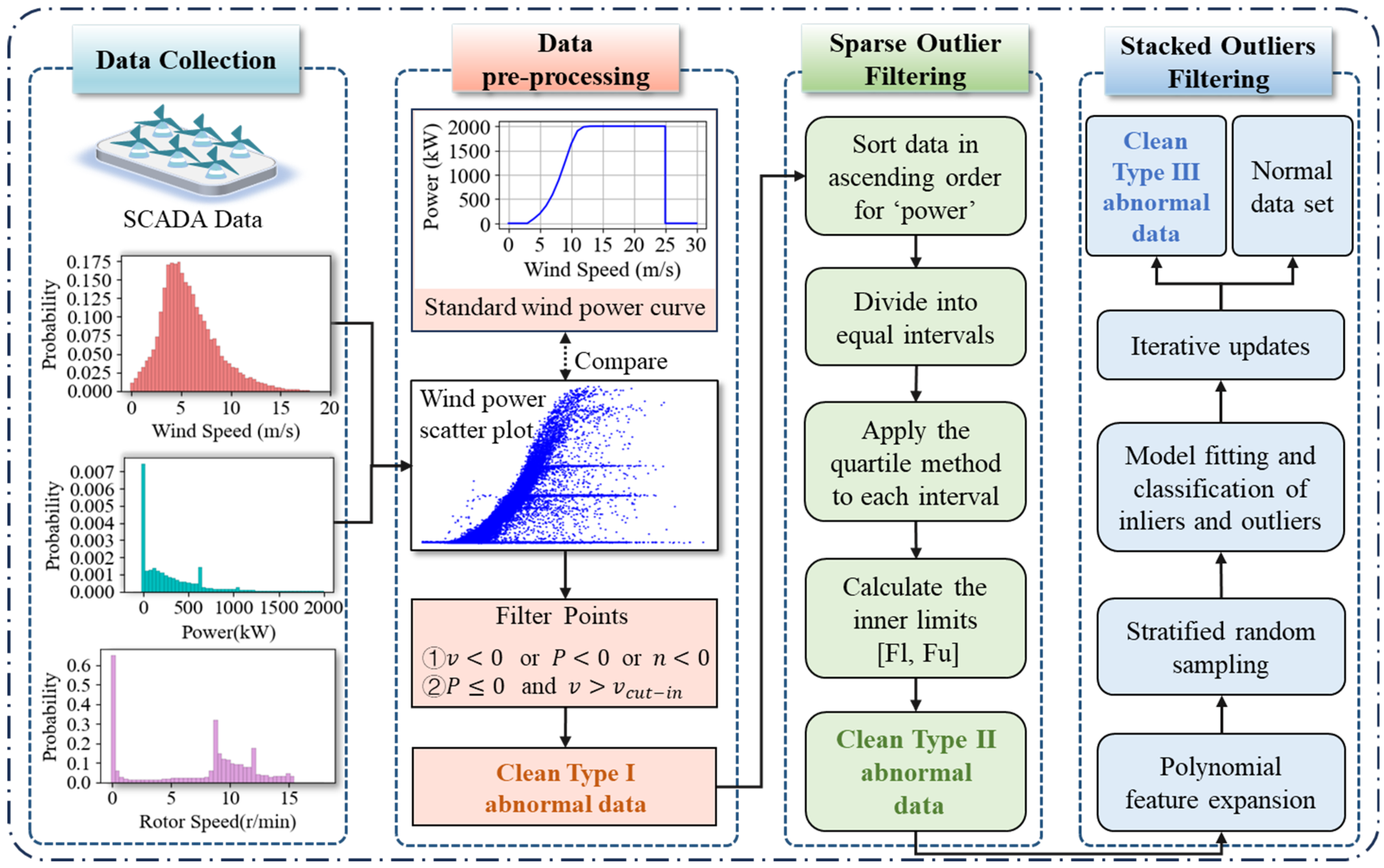 Energies 17 05697 g002