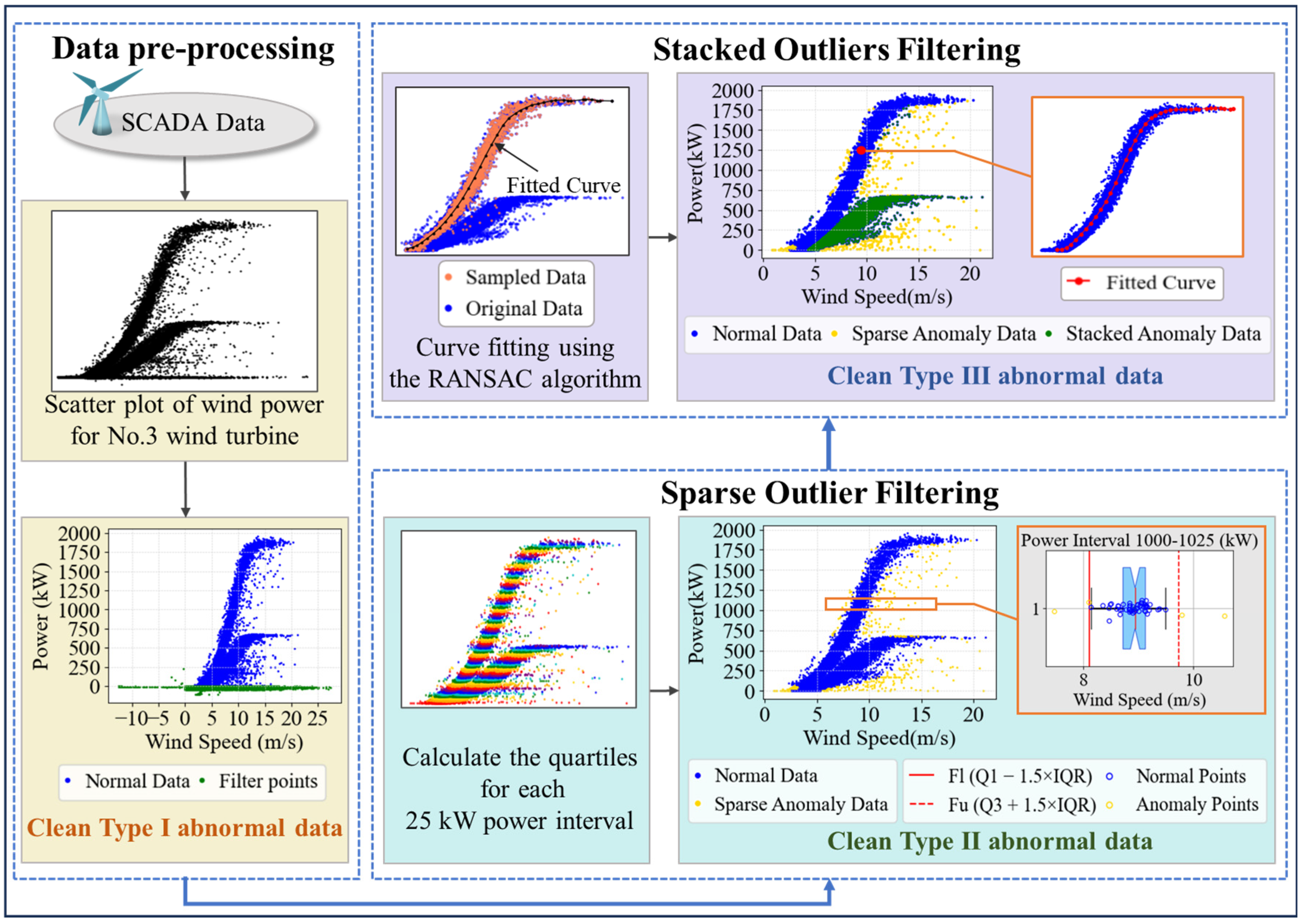 Energies 17 05697 g005